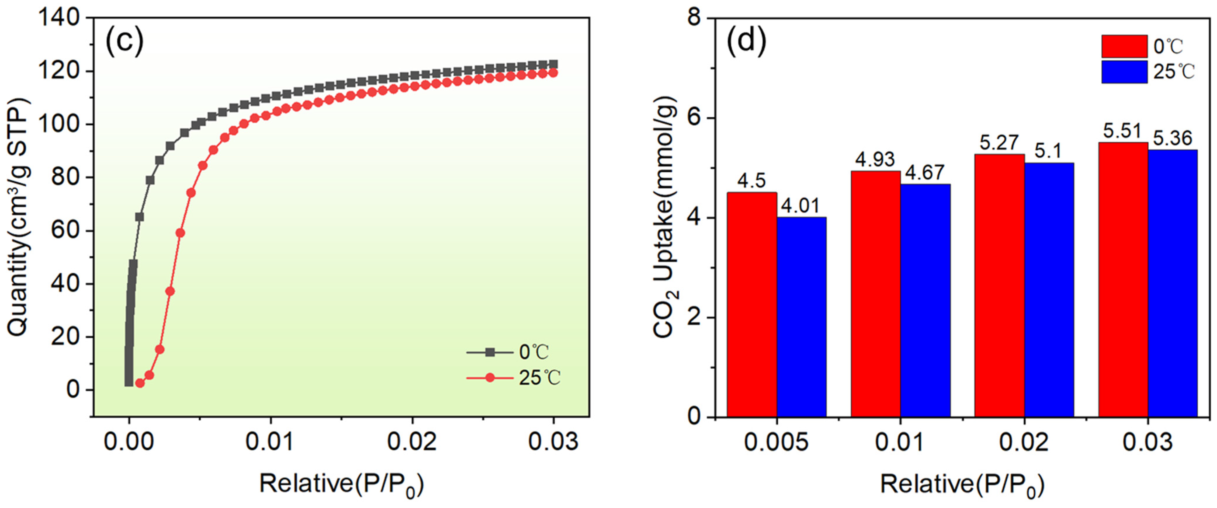 Materials 18 01443 g007b