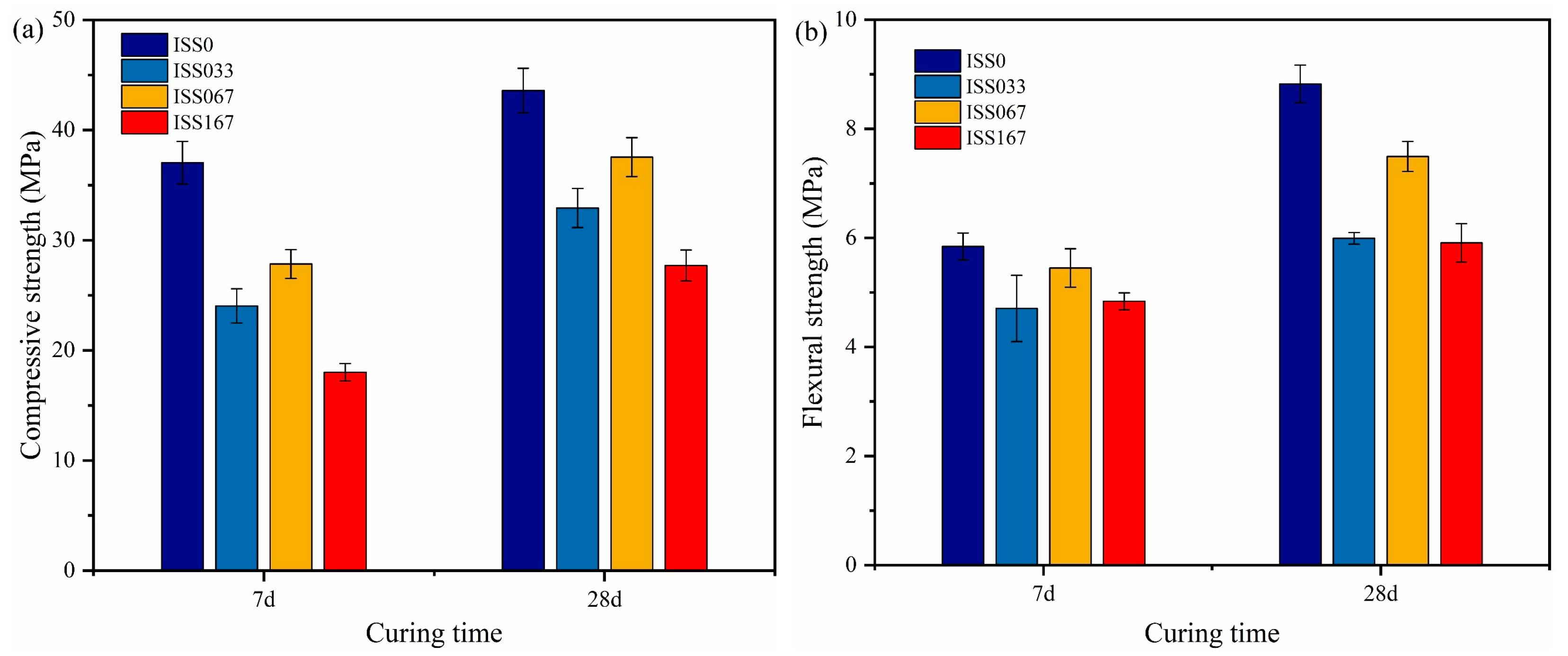 Materials 18 01444 g003