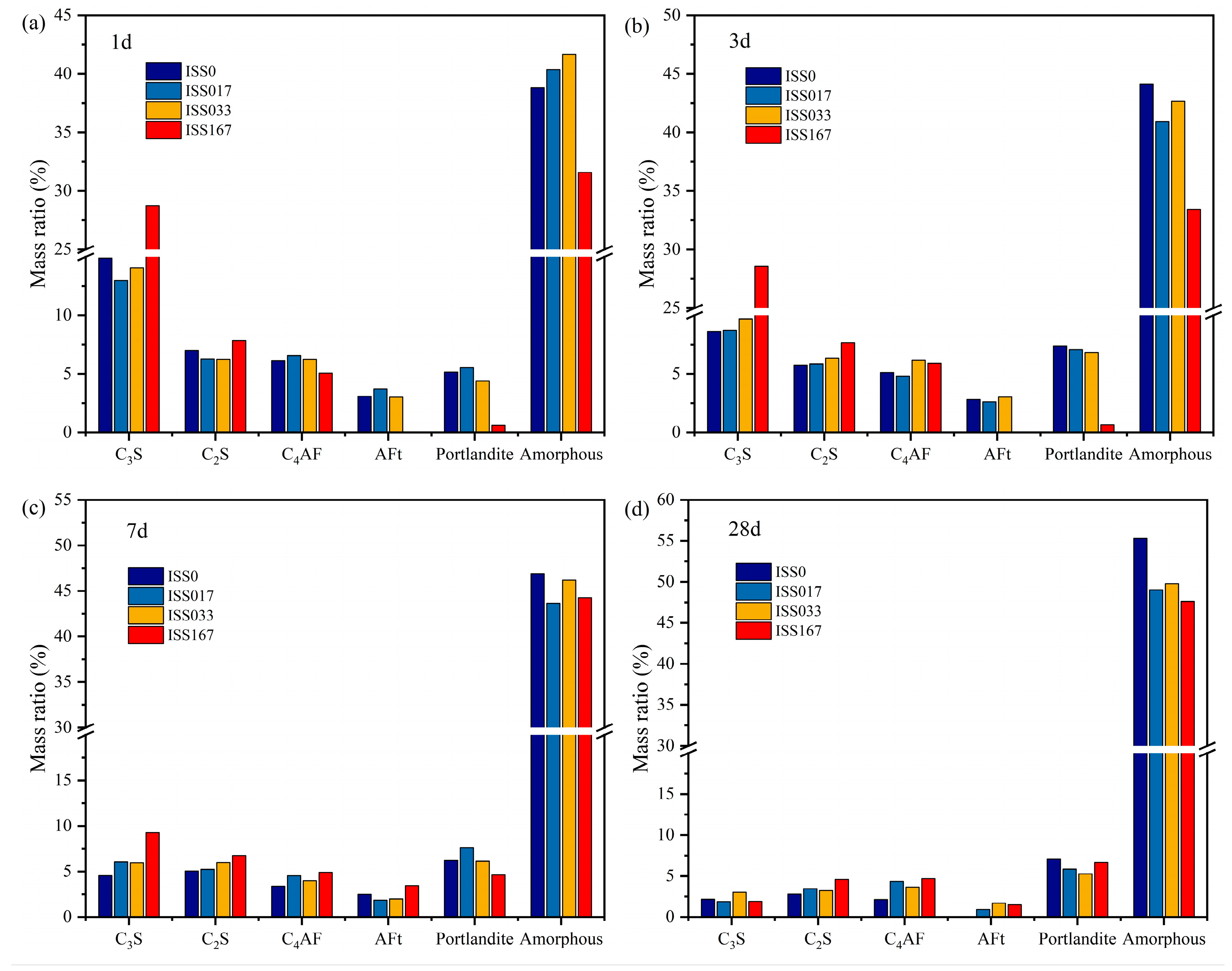 Materials 18 01444 g010
