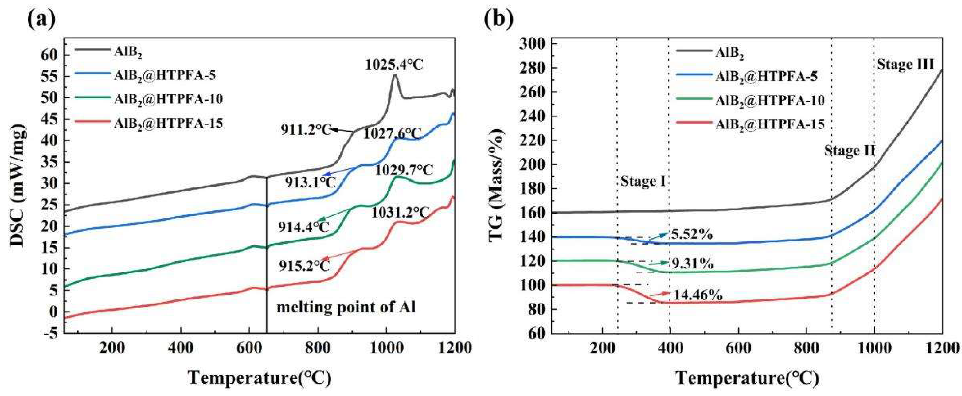 Materials 18 01452 g006
