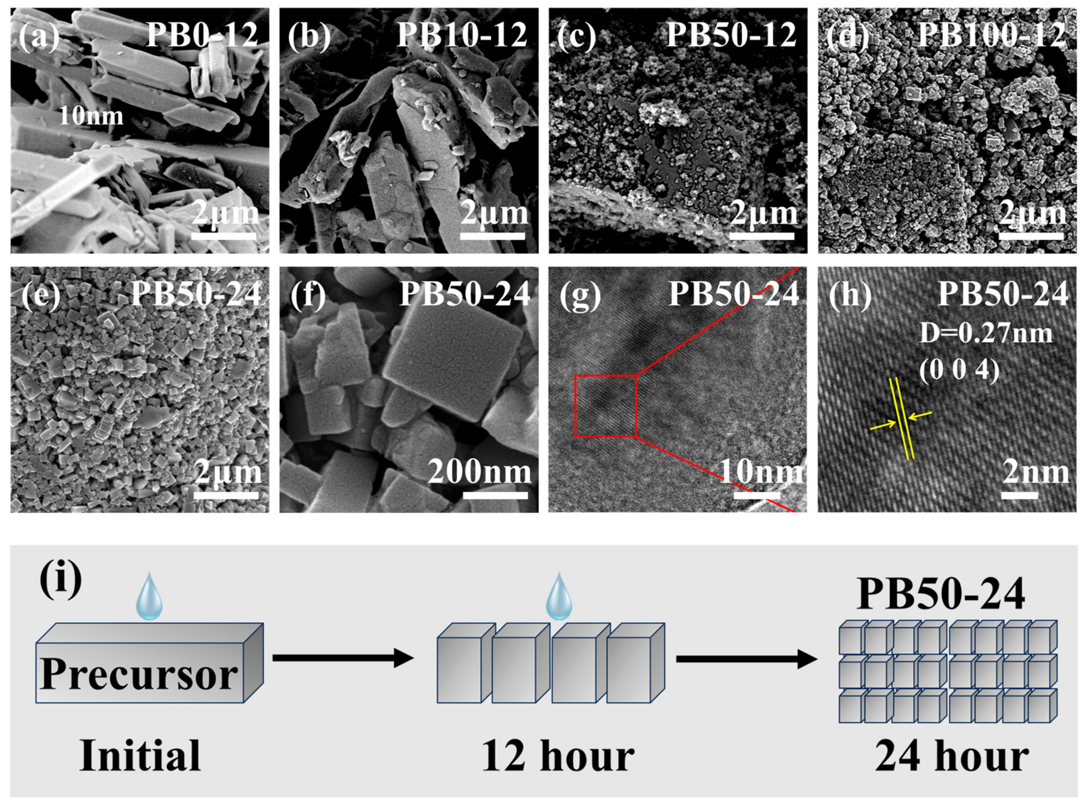 Materials 18 01455 g003