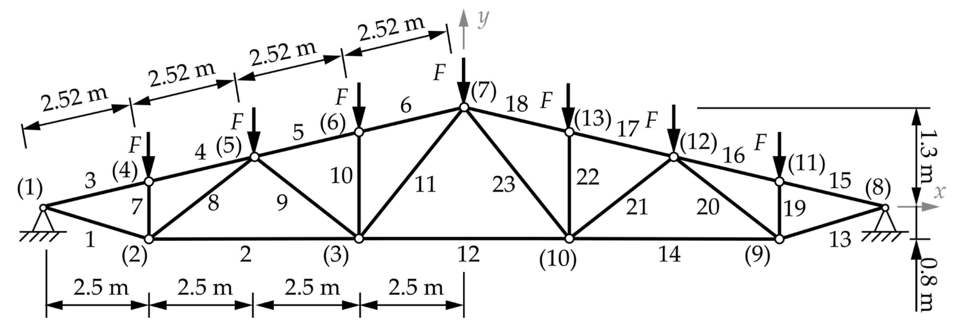 Materials 18 01457 g005