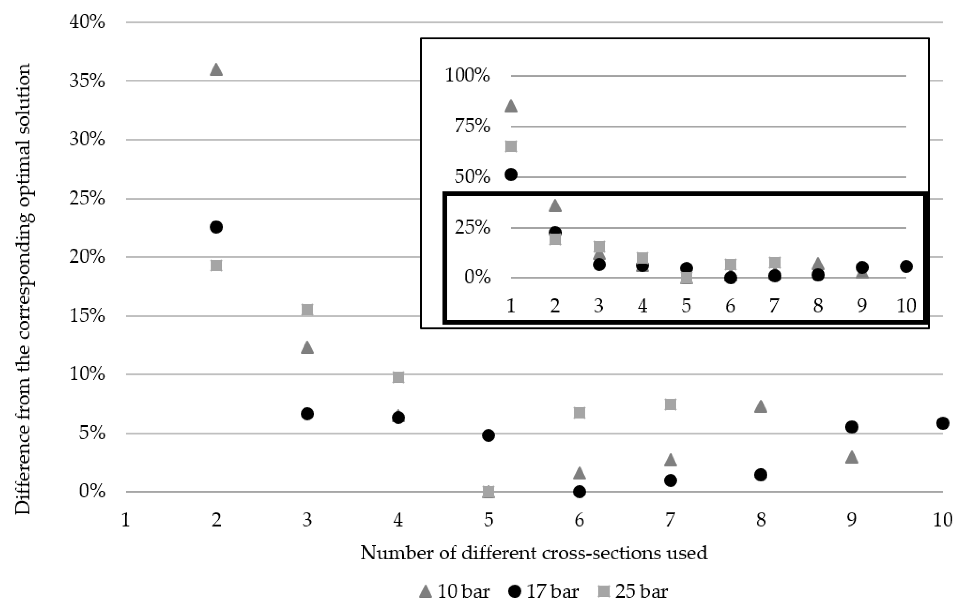Materials 18 01457 g010