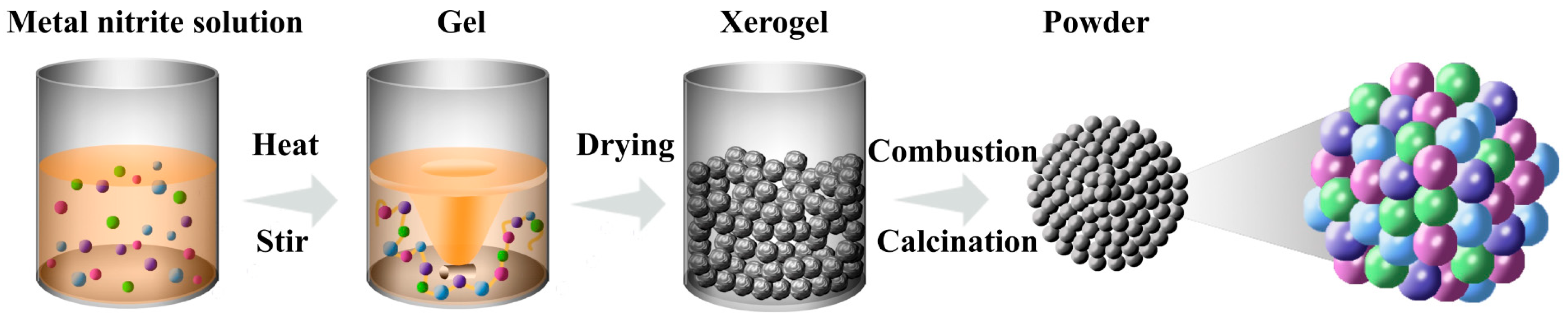 Materials 18 01460 g001