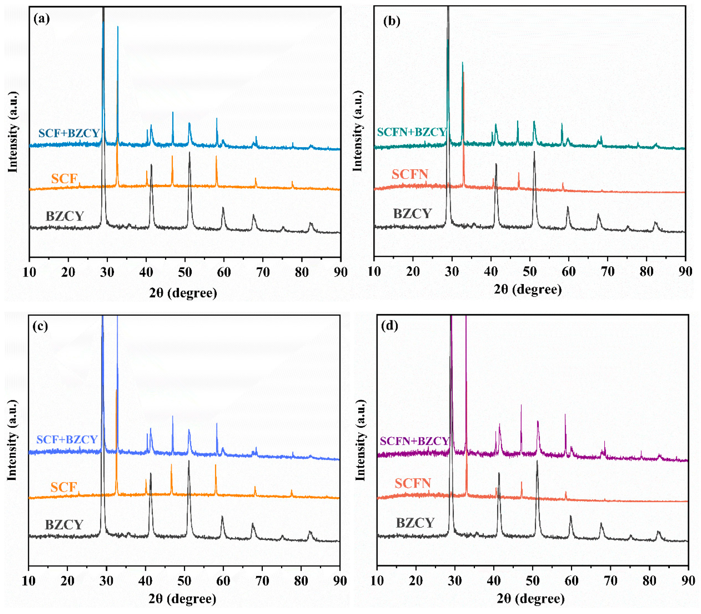 Materials 18 01460 g004