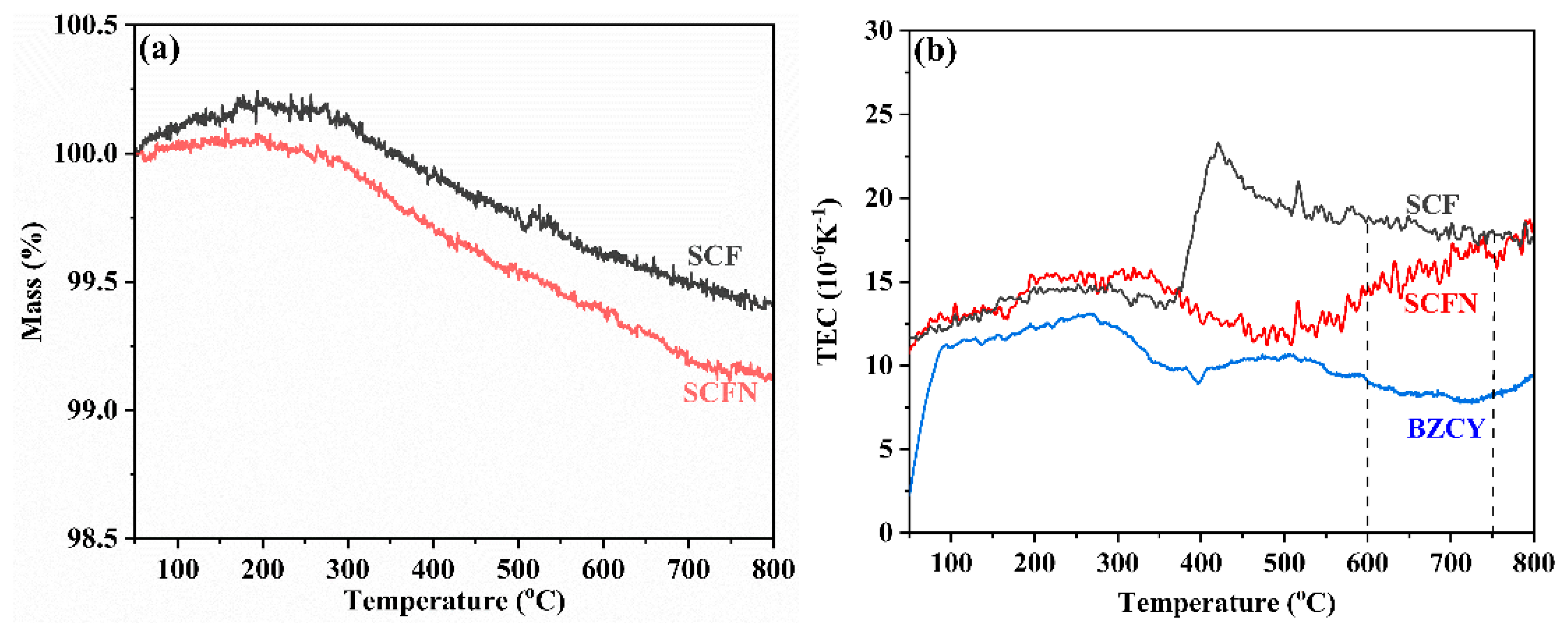 Materials 18 01460 g006