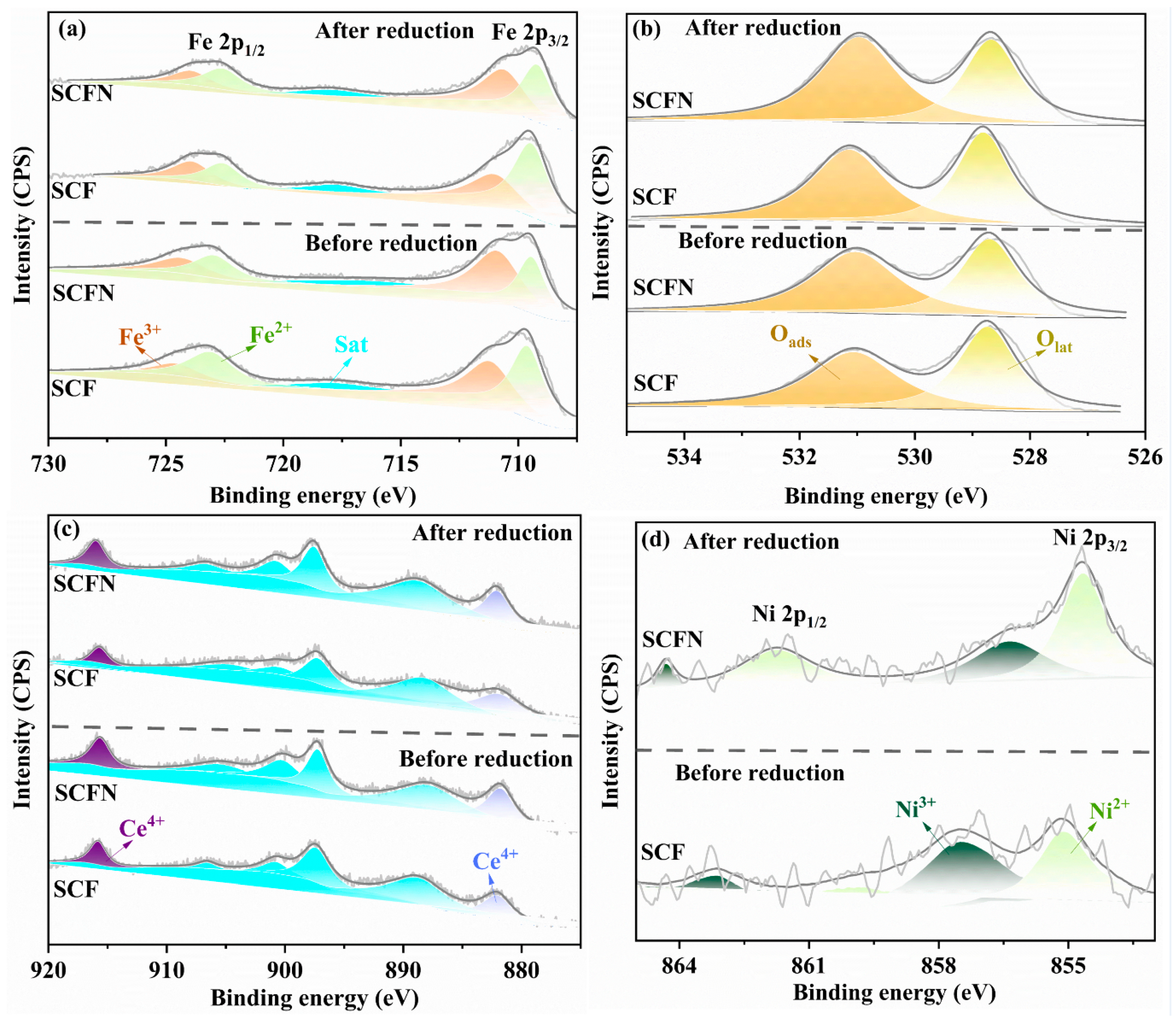 Materials 18 01460 g007