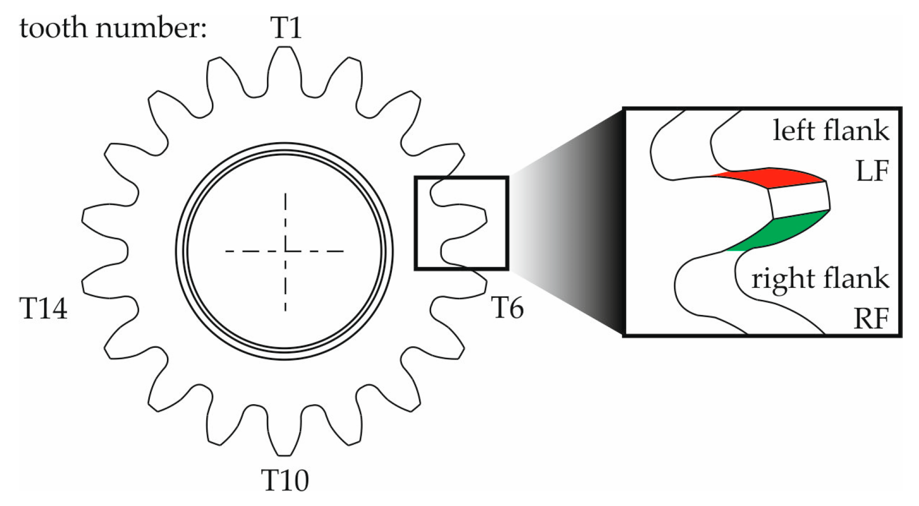 Materials 18 01461 g005