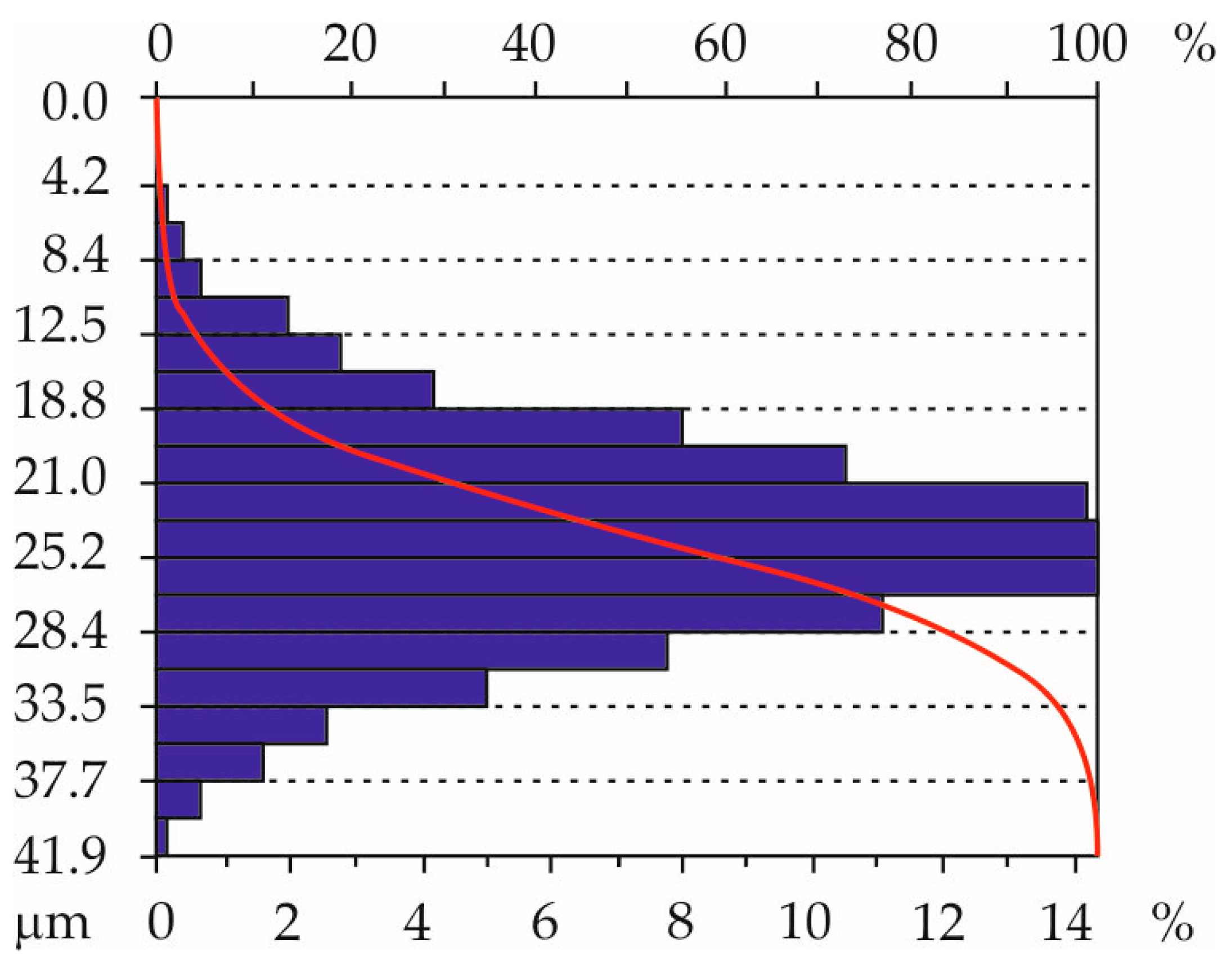 Materials 18 01461 g015