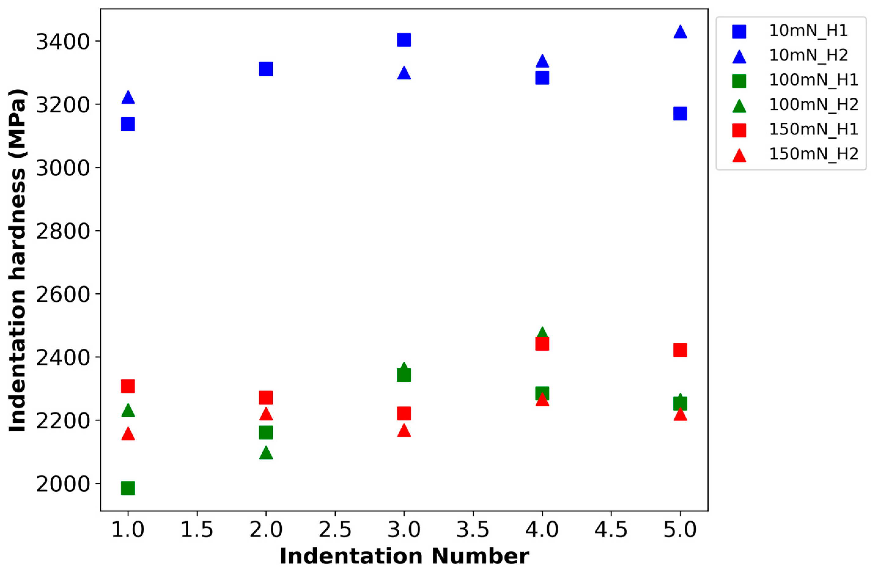 Materials 18 01462 g006