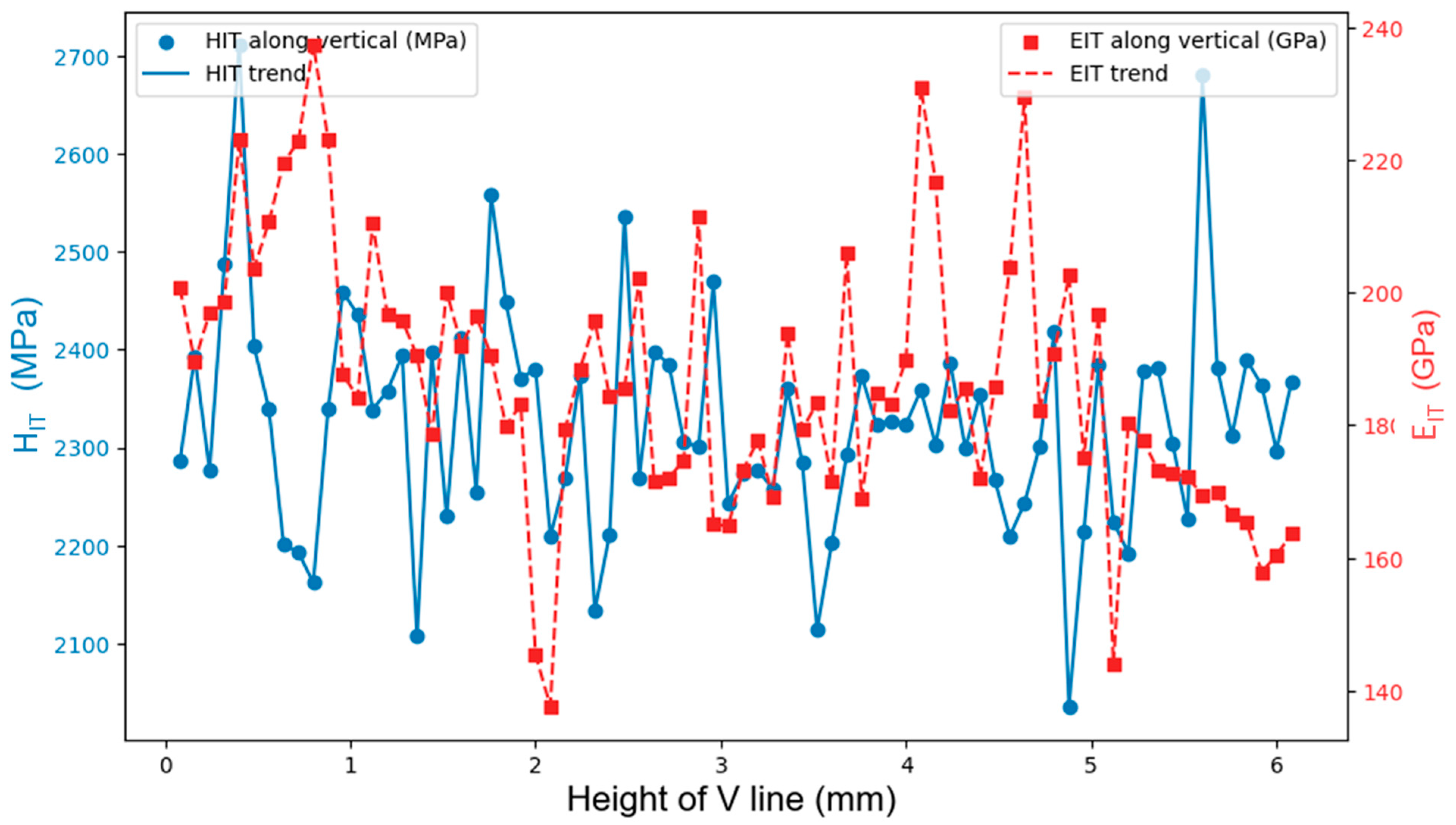 Materials 18 01462 g007