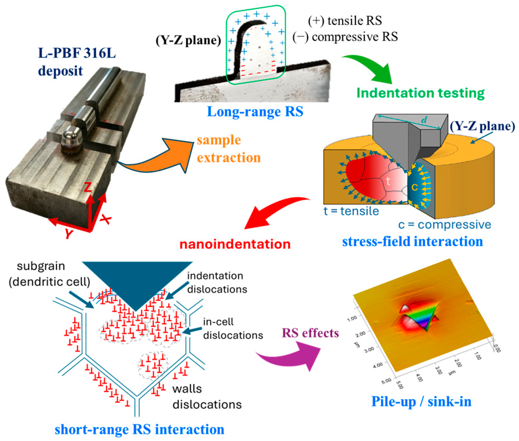 Materials 18 01462 g011