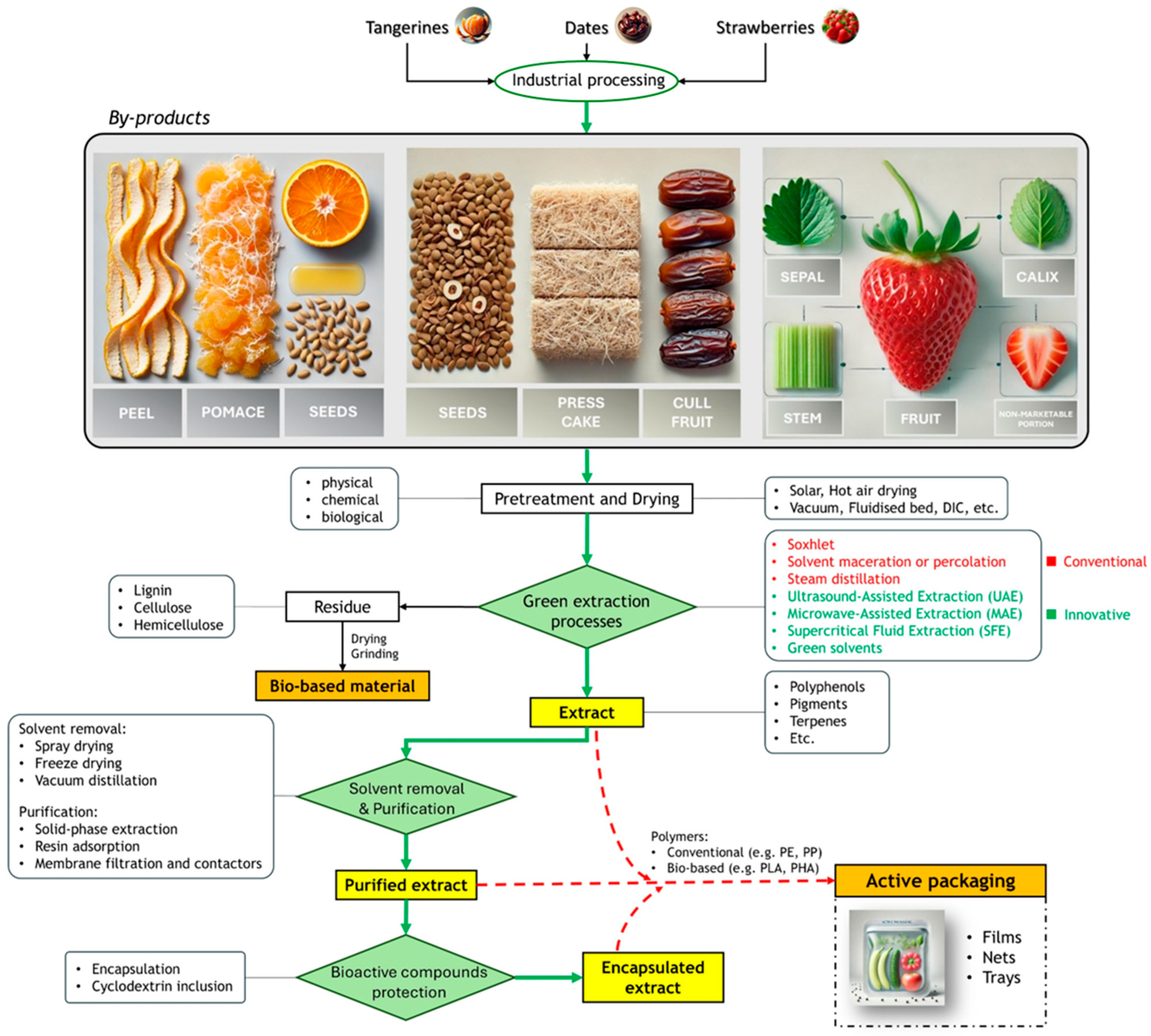 Materials 18 01464 g003