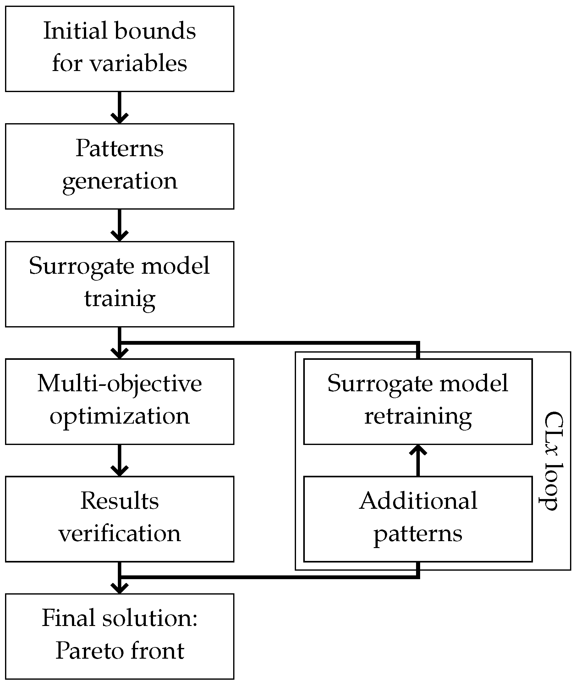 Materials 18 01469 g003