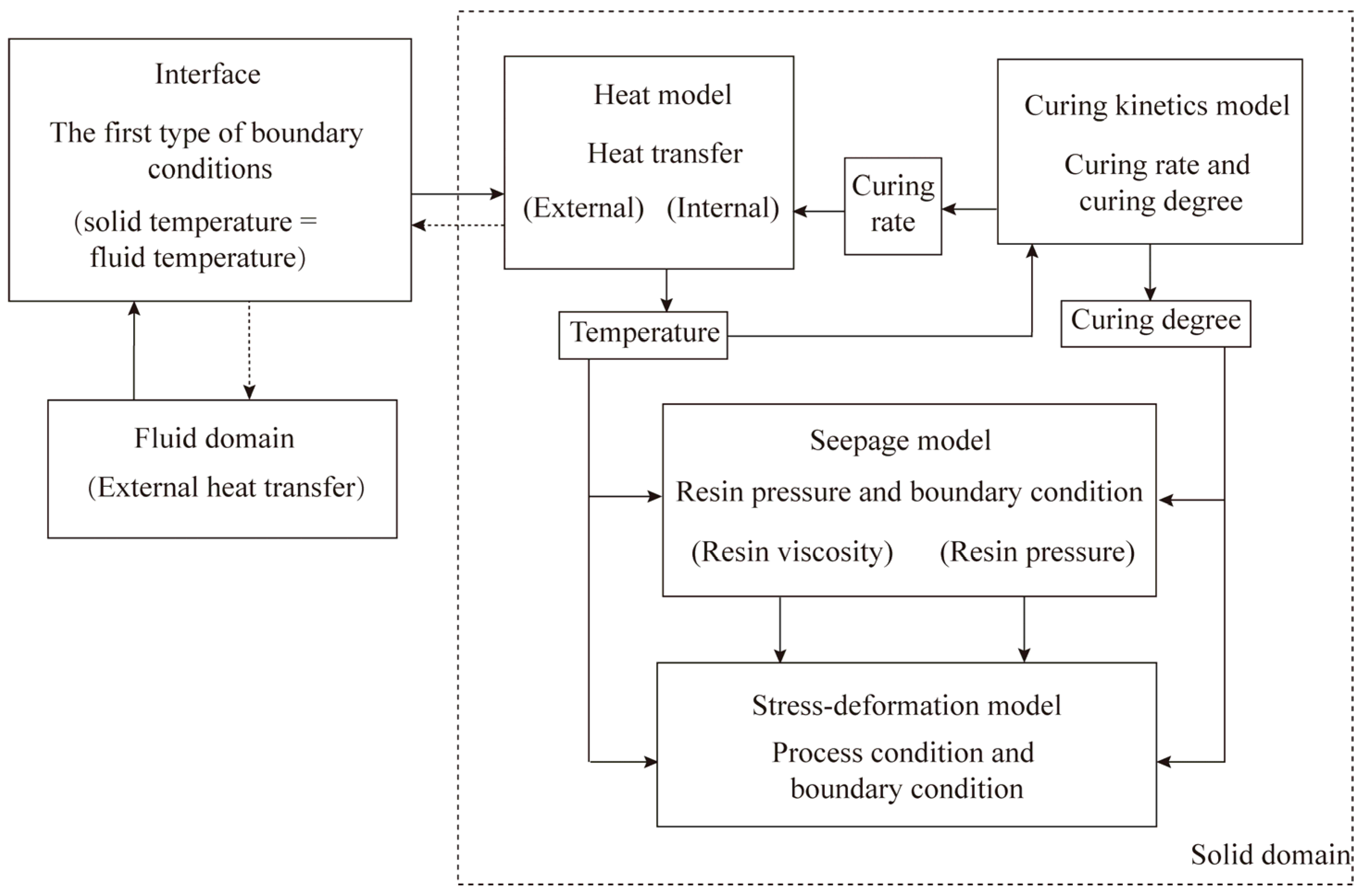 Materials 18 01471 g001