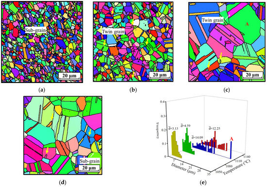 Influence of Preheating on the Microstructure of a Hot