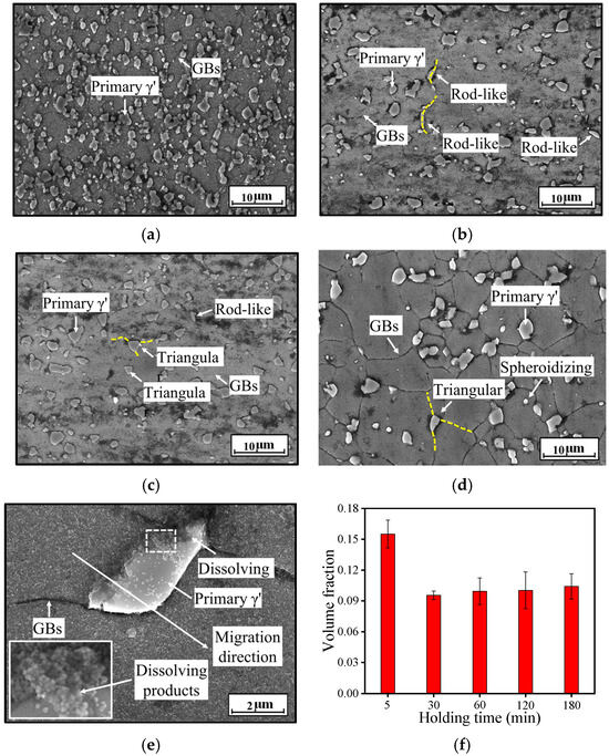 Influence of Preheating on the Microstructure of a Hot