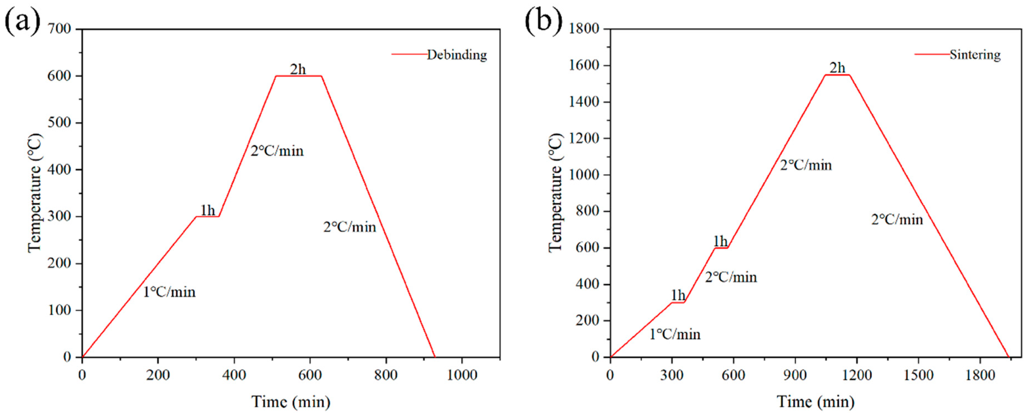 Materials 18 01479 g004