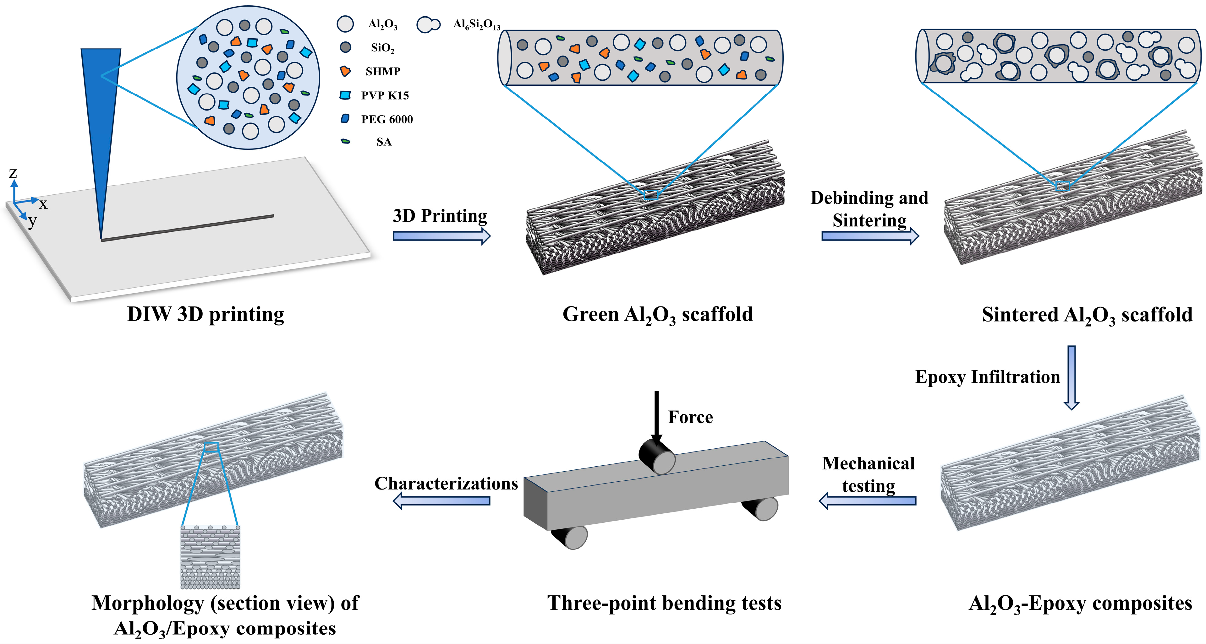 Materials 18 01479 g005