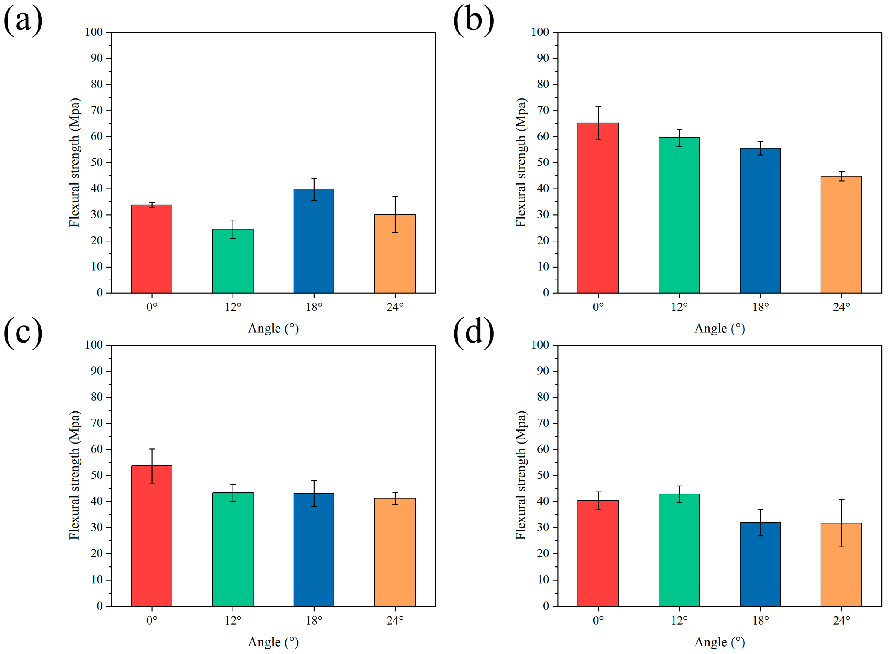 Materials 18 01479 g008