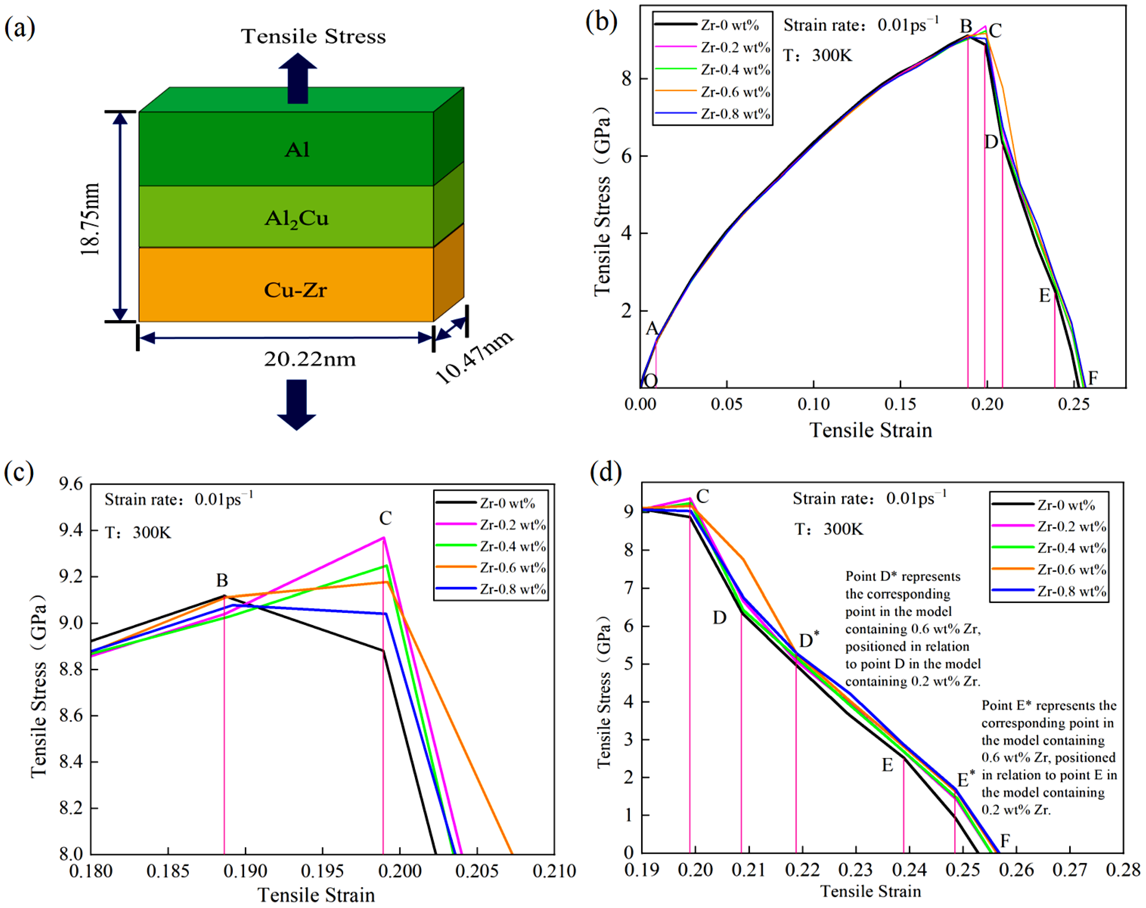 Materials 18 01480 g002