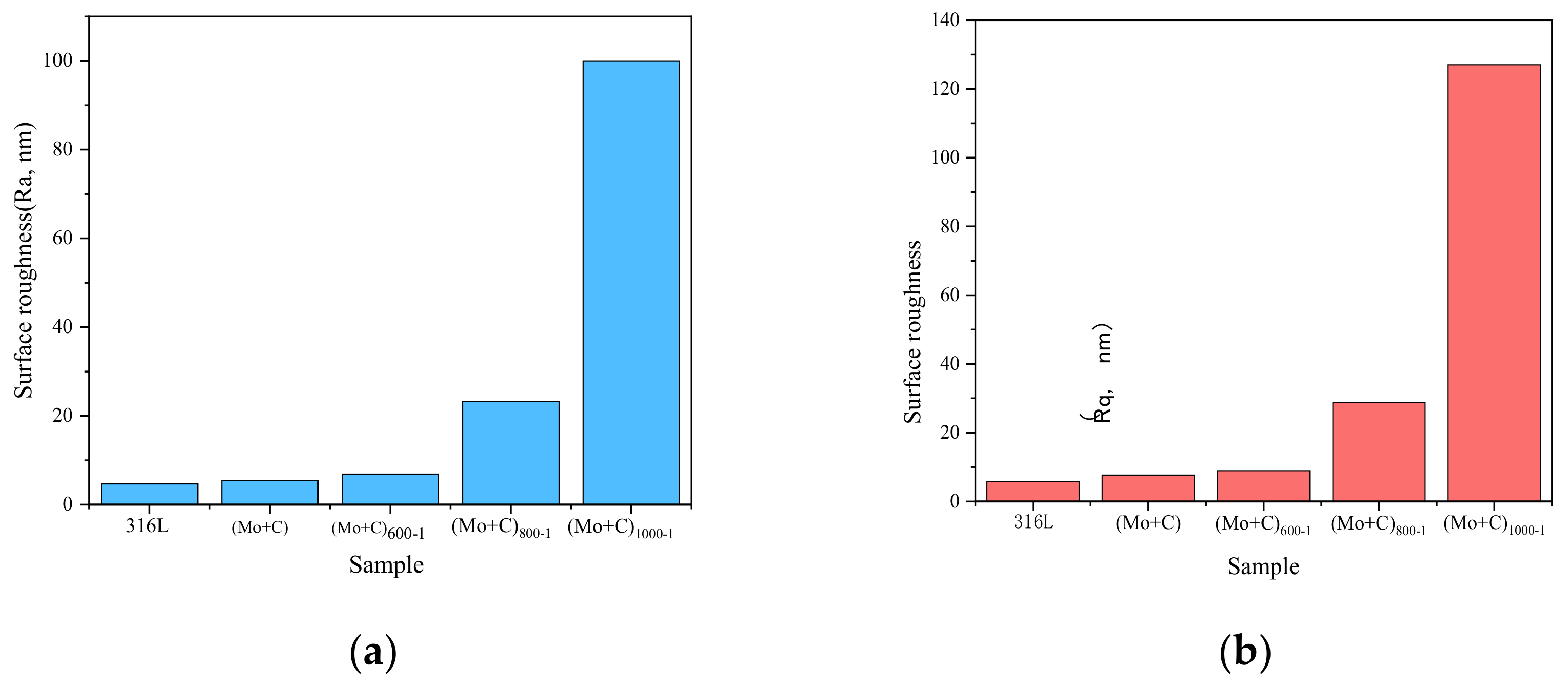 Materials 18 01483 g002