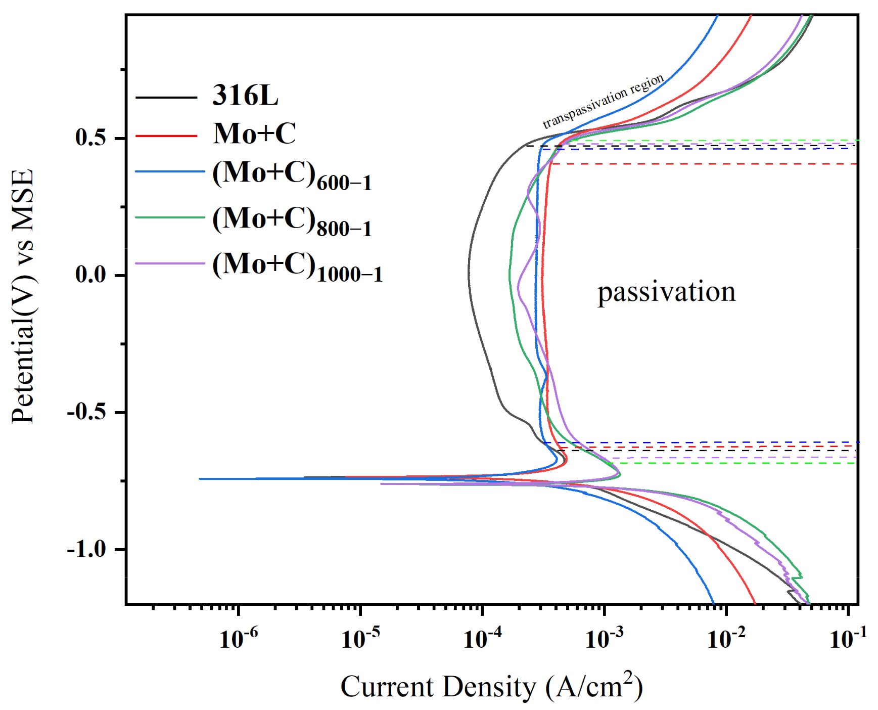 Materials 18 01483 g006