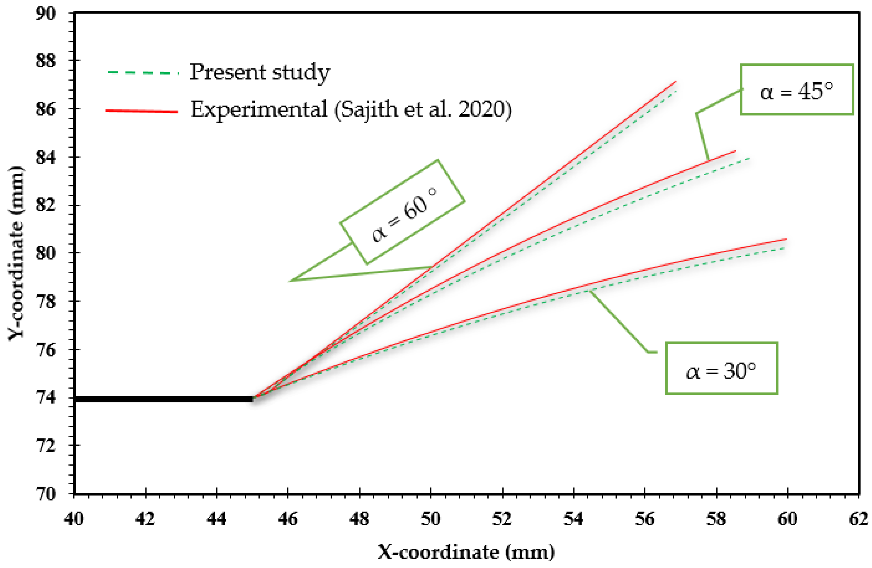 Materials 18 01484 g005
