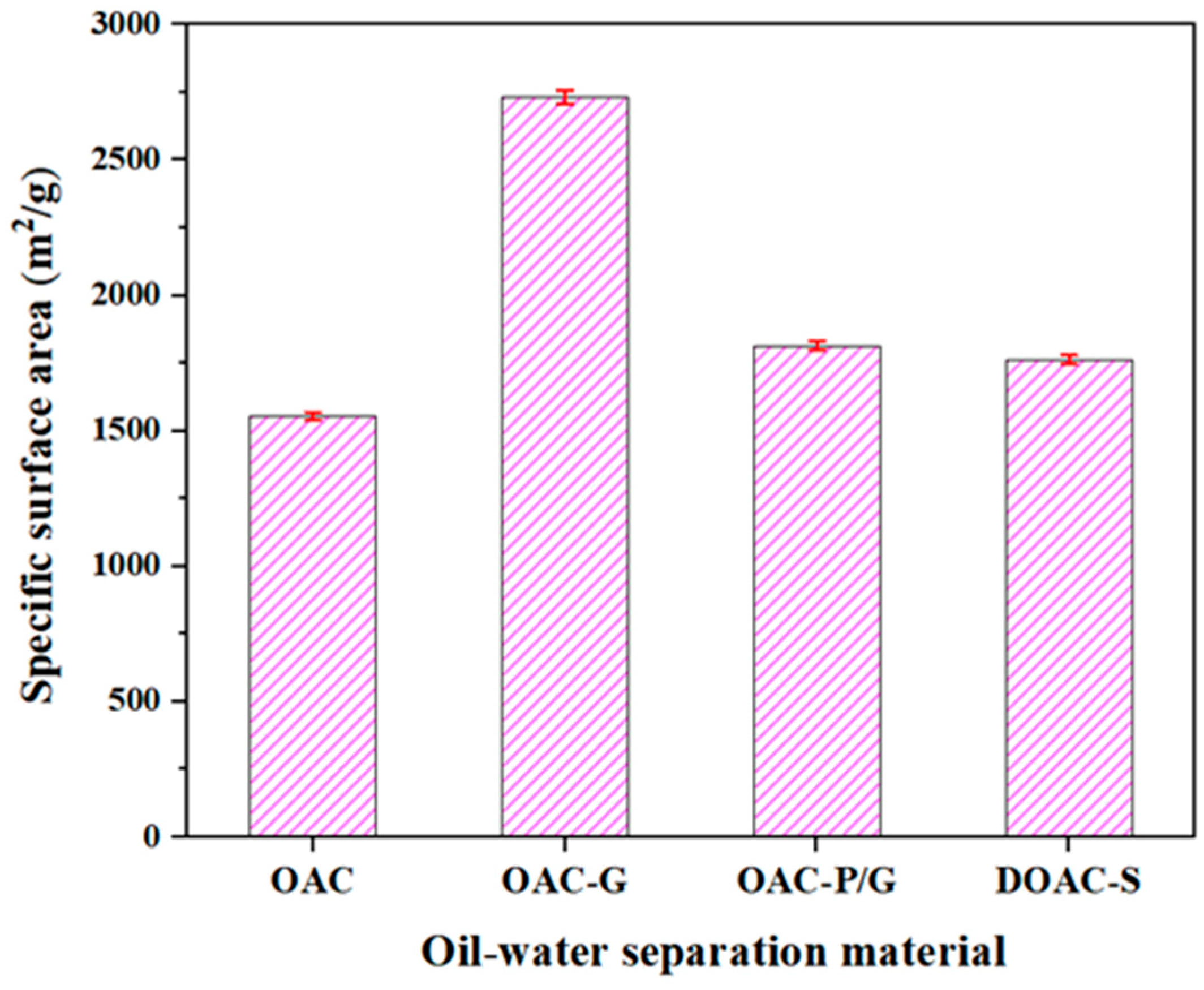 Materials 18 01486 g006