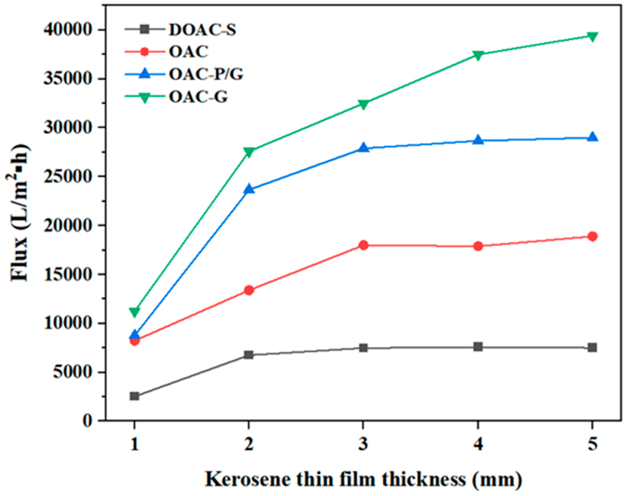 Materials 18 01486 g007