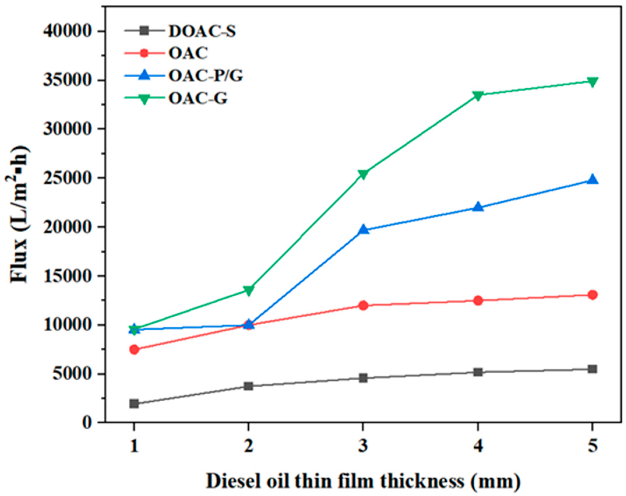 Materials 18 01486 g008