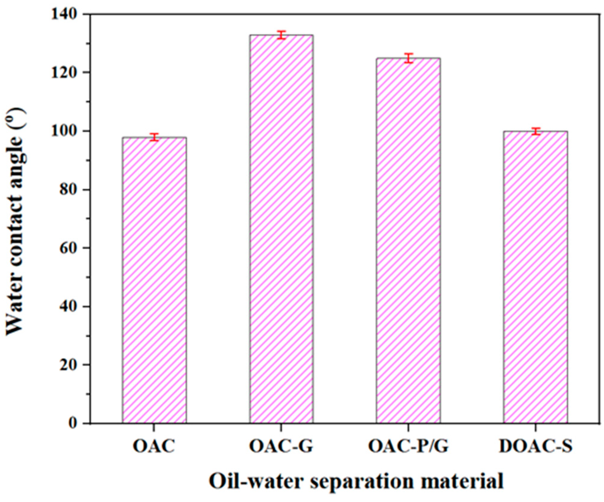 Materials 18 01486 g009