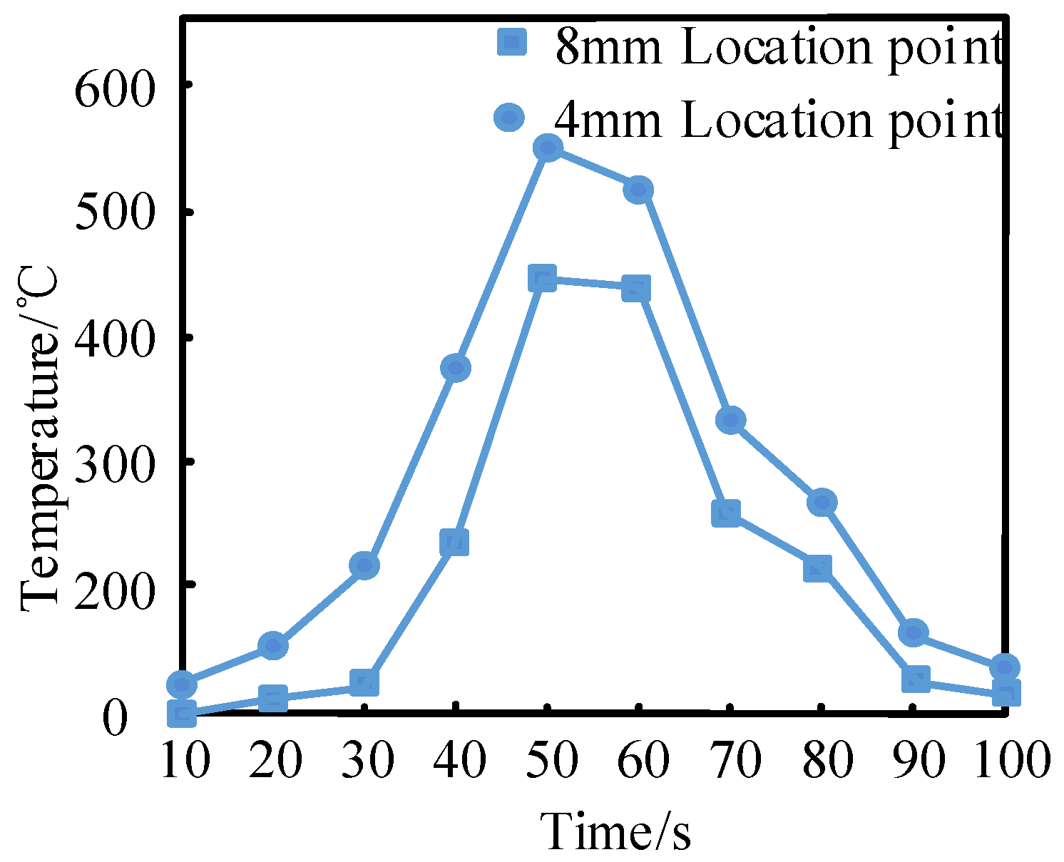 Materials 18 01488 g003