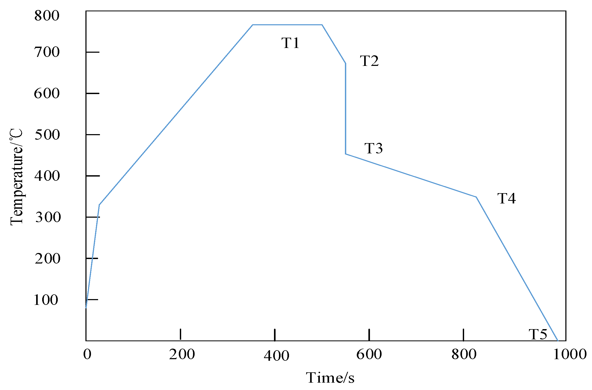 Materials 18 01488 g005