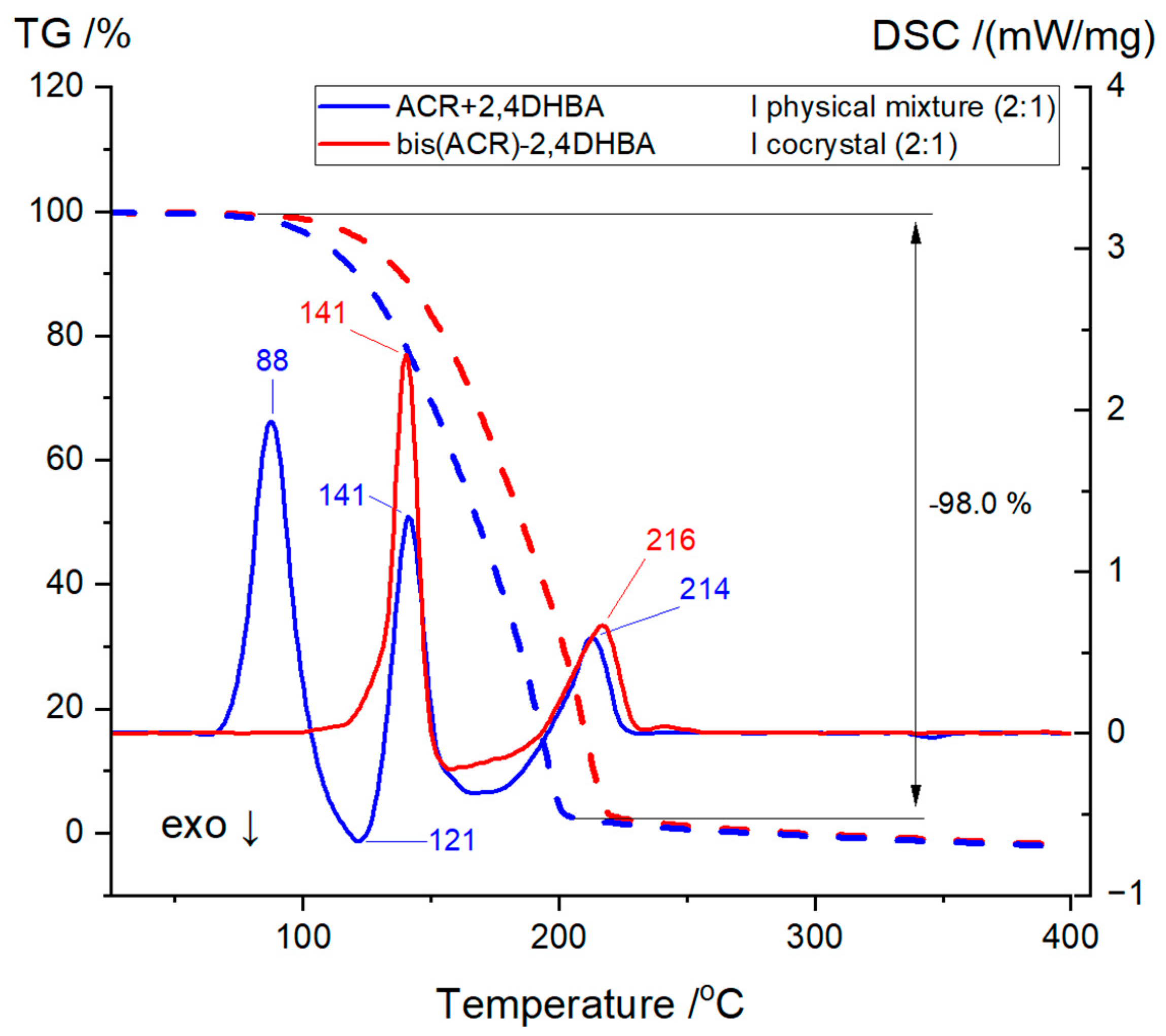 Materials 18 01492 g001