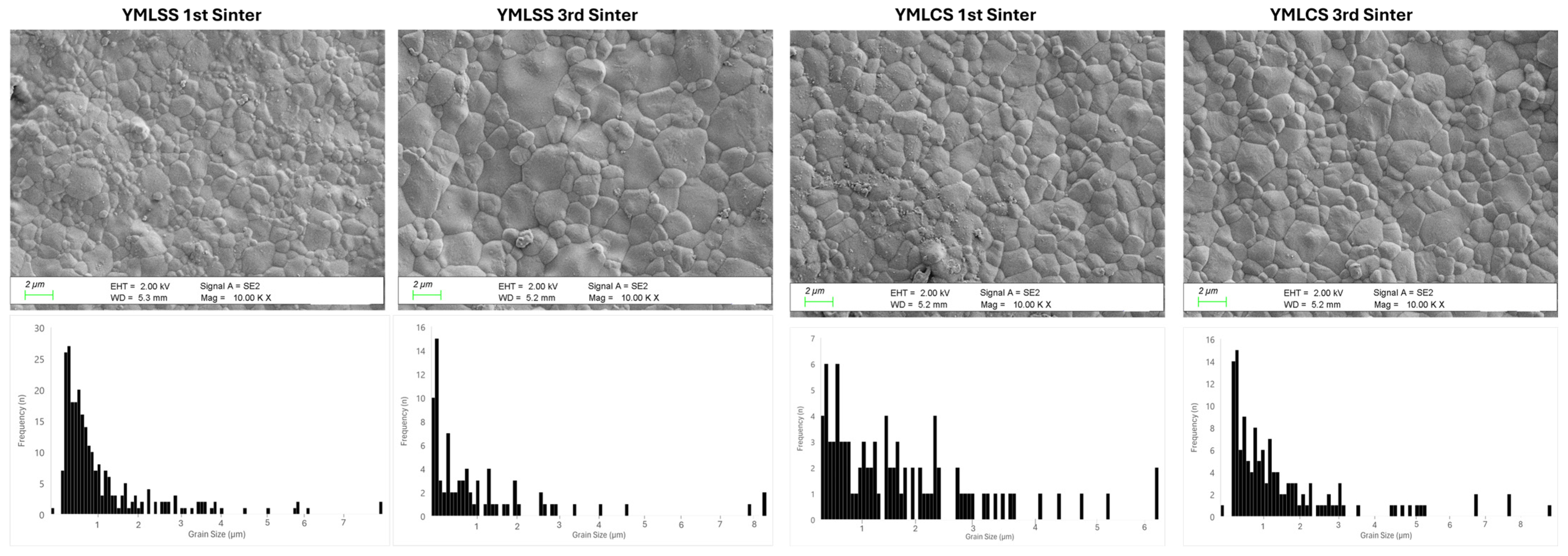 Materials 18 01493 g003