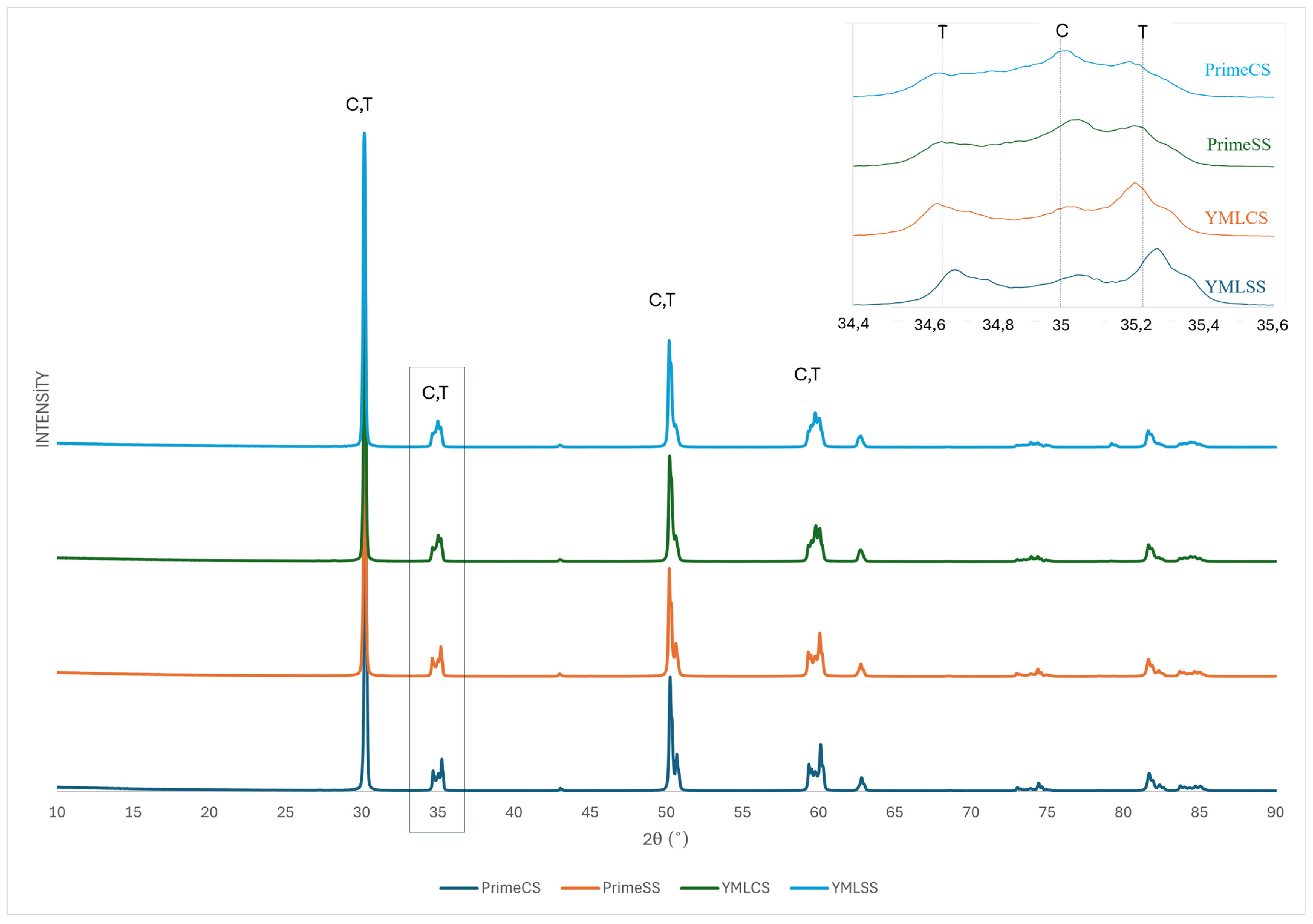 Materials 18 01493 g005
