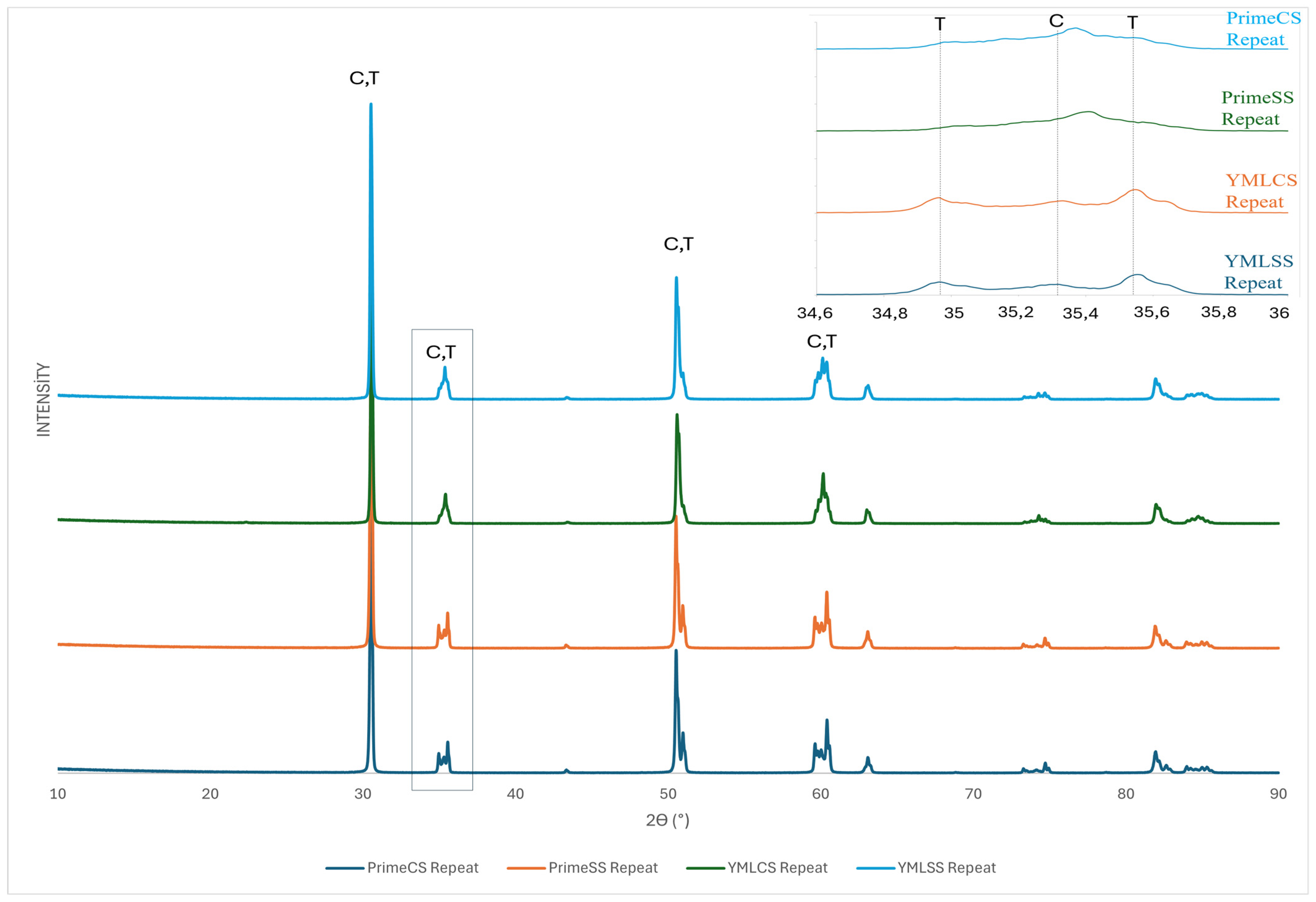 Materials 18 01493 g006