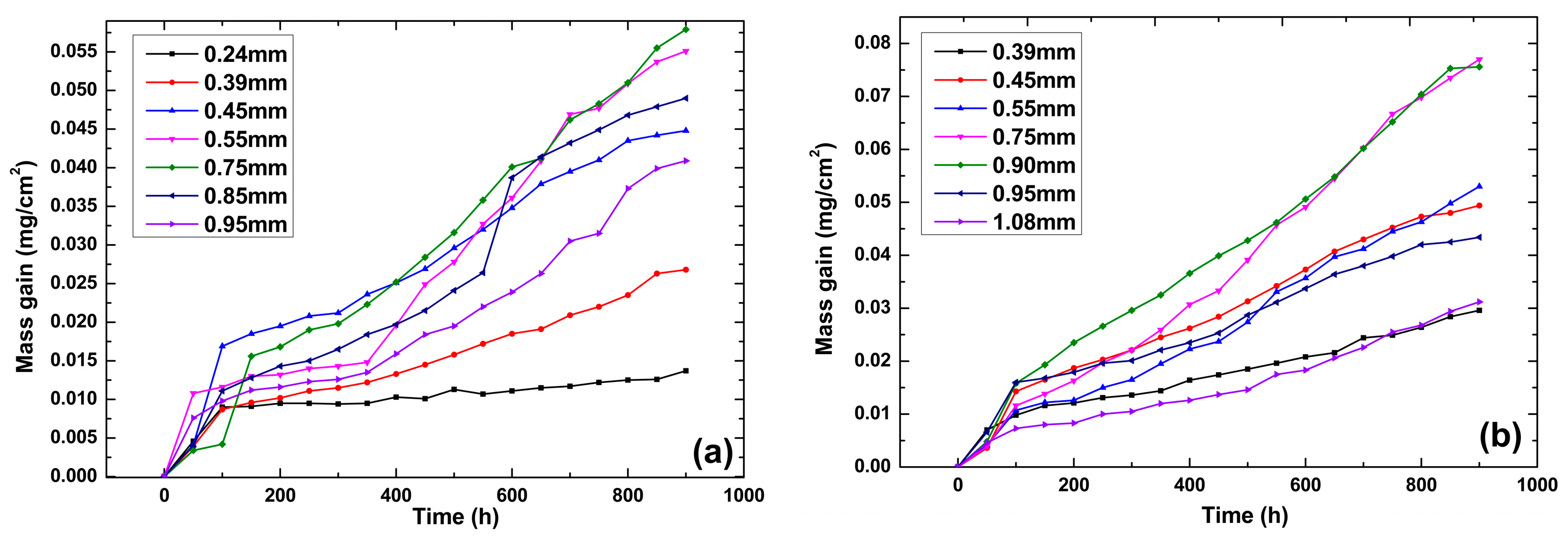 Materials 18 01498 g003