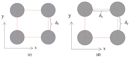 Stress-Induced Magnetic Anisotropy in Fe-Based Amorphous