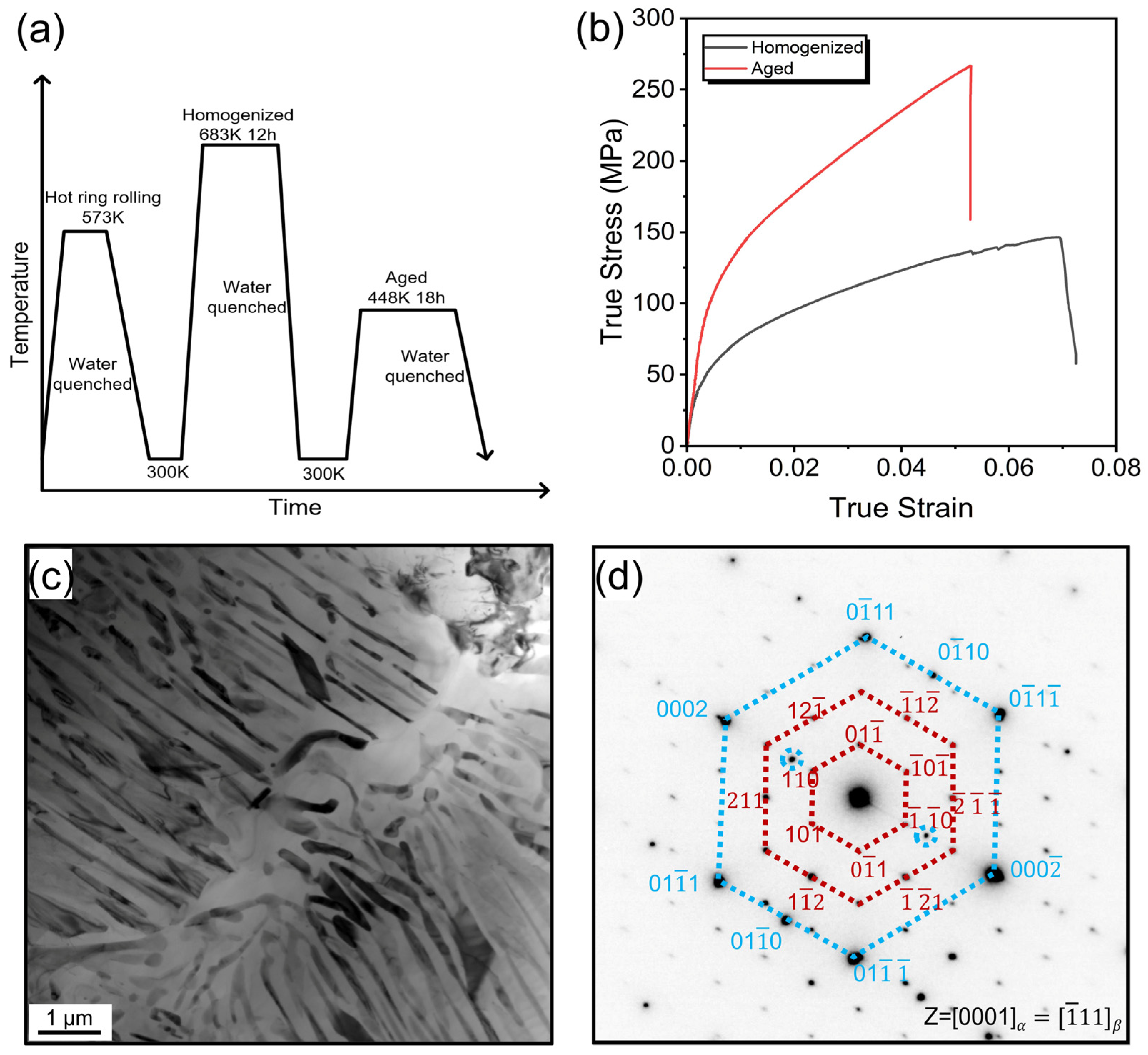 Materials 18 01500 g001