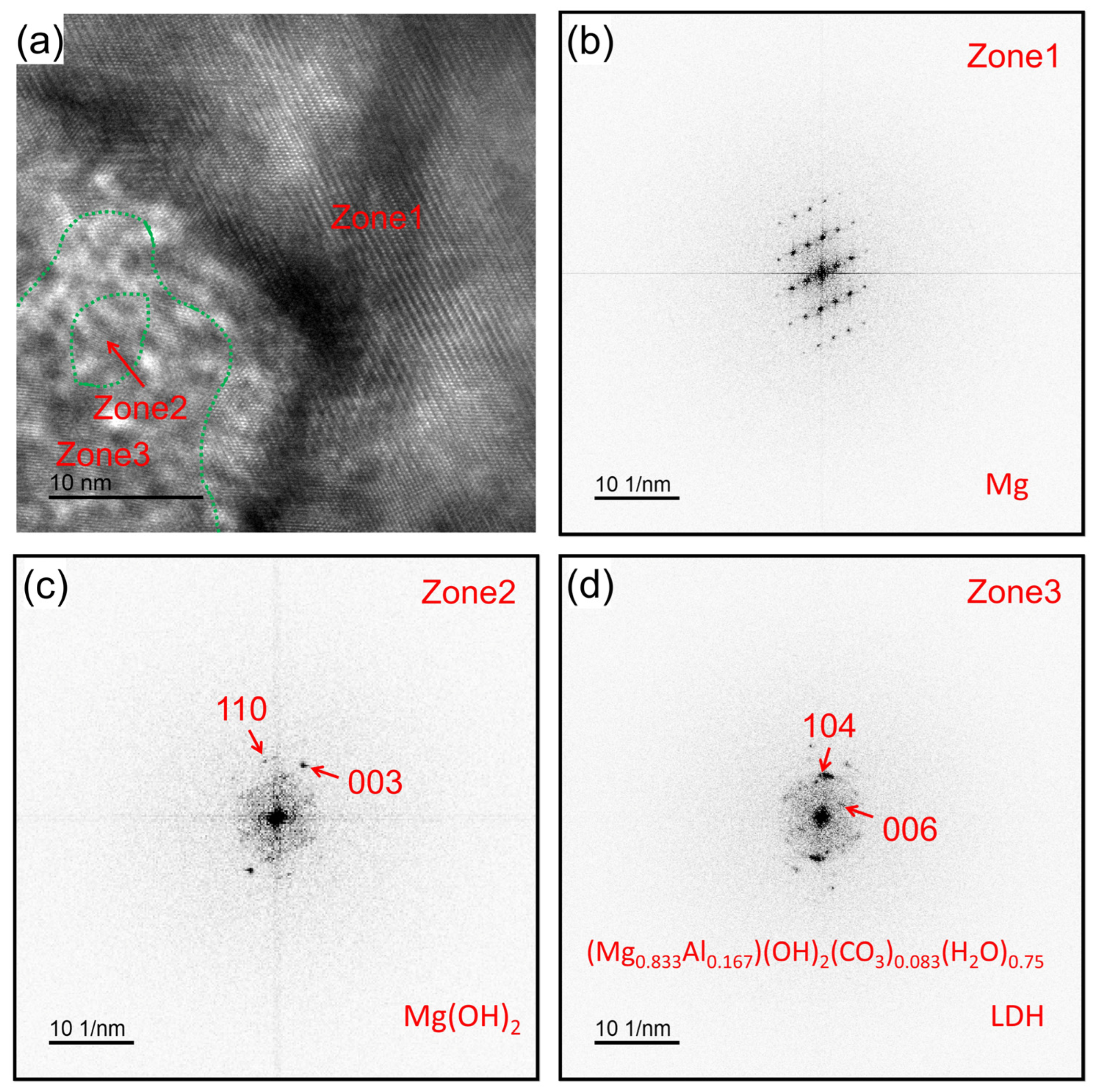 Materials 18 01500 g006