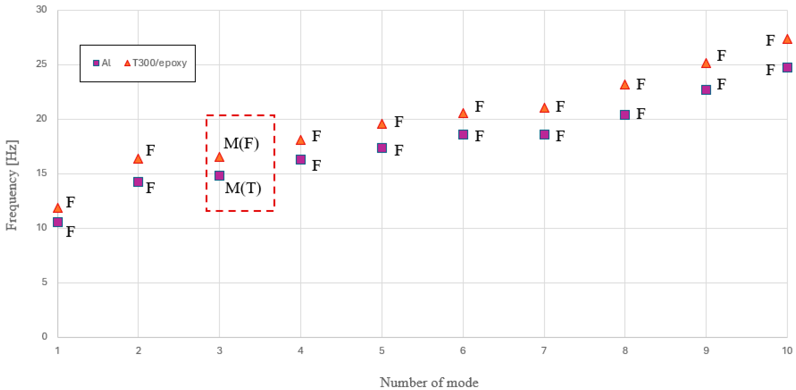 Materials 18 01501 g006