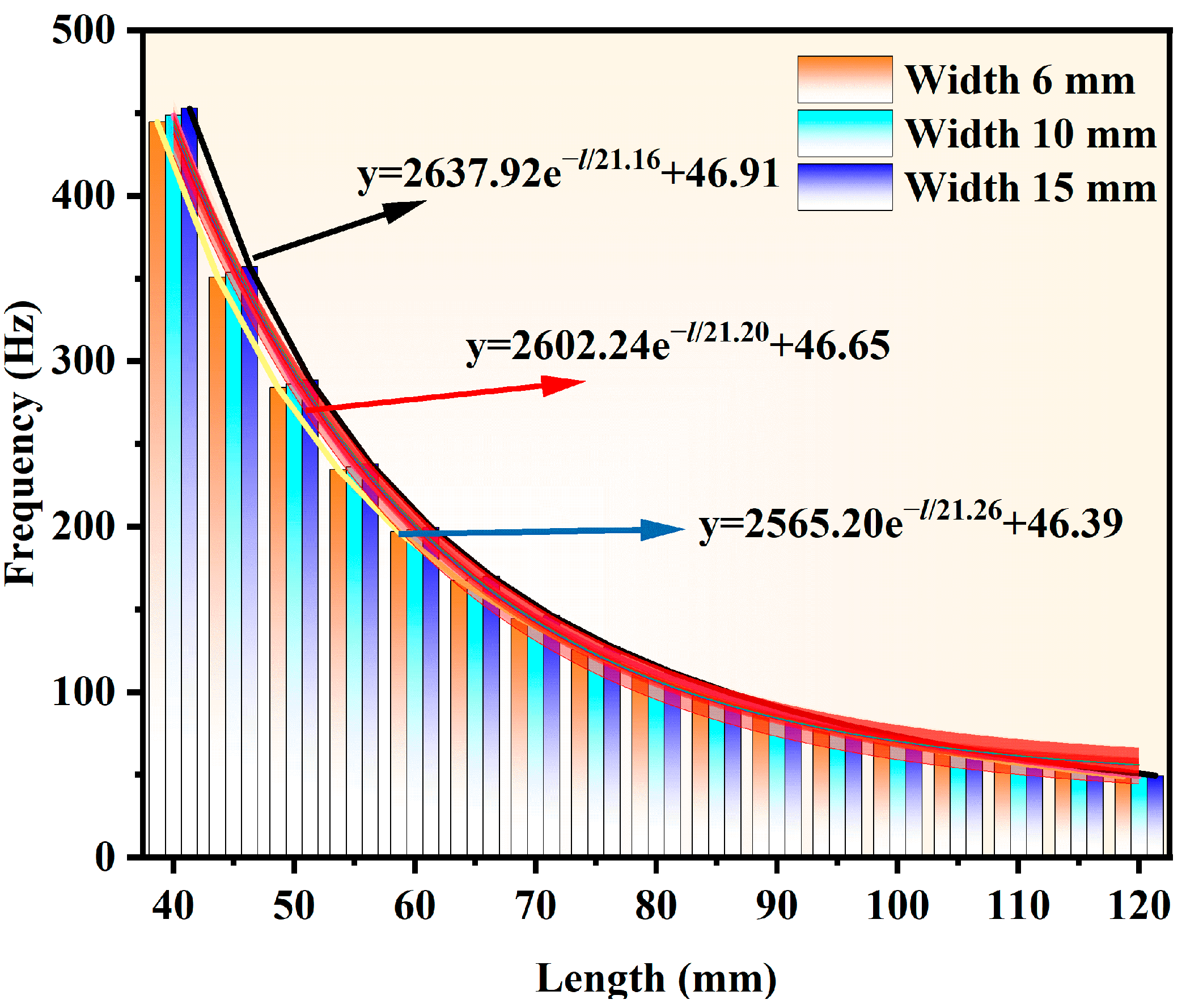 Materials 18 01503 g003