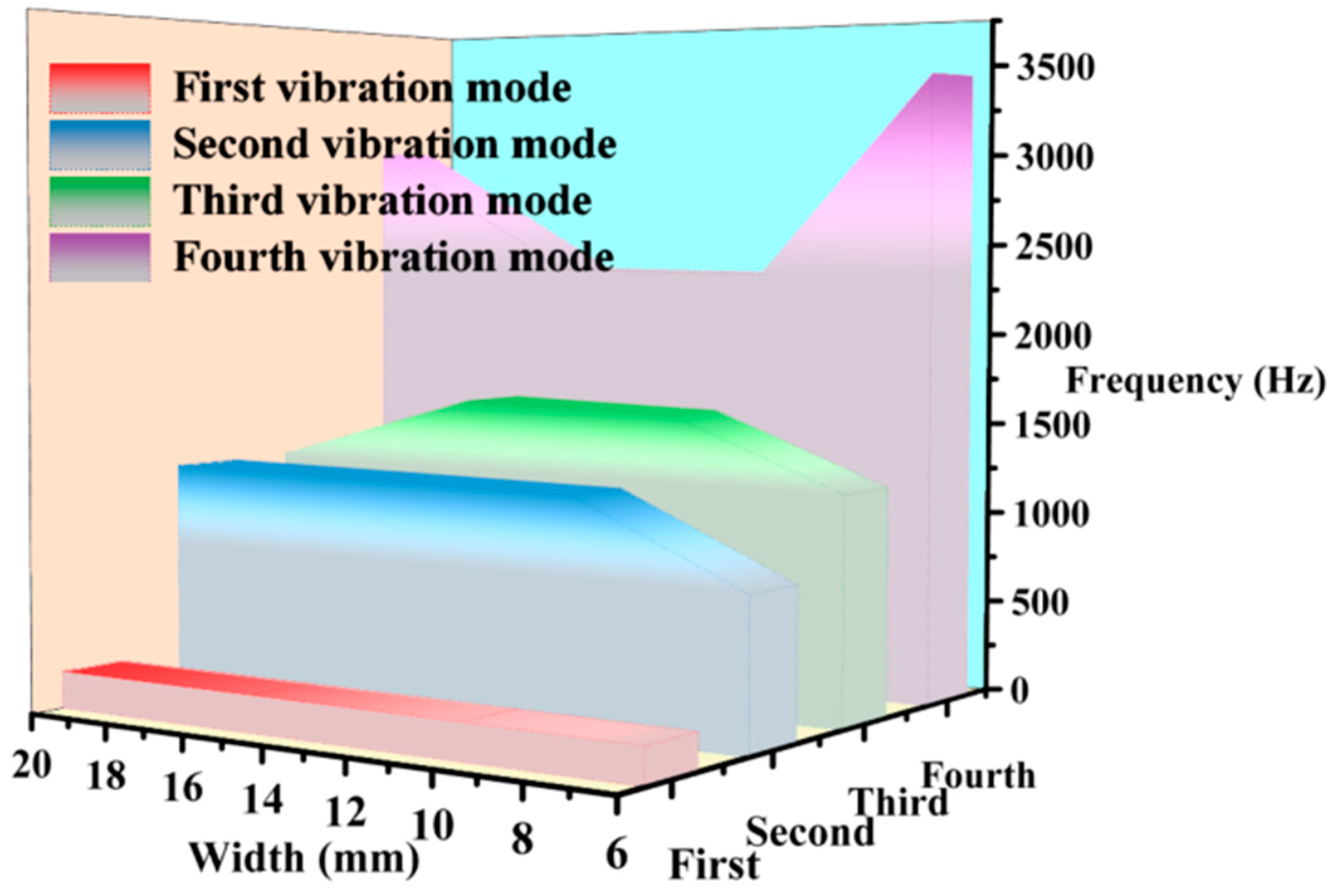 Materials 18 01503 g004