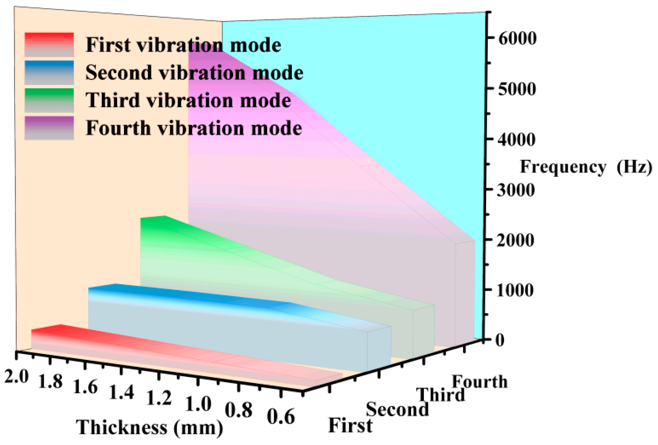 Materials 18 01503 g005