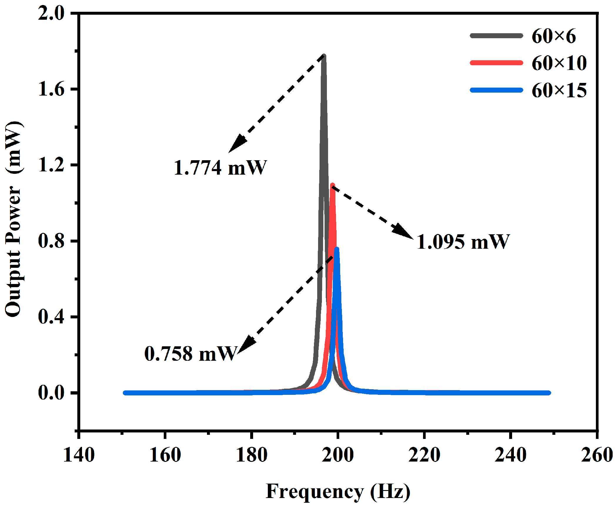 Materials 18 01503 g007