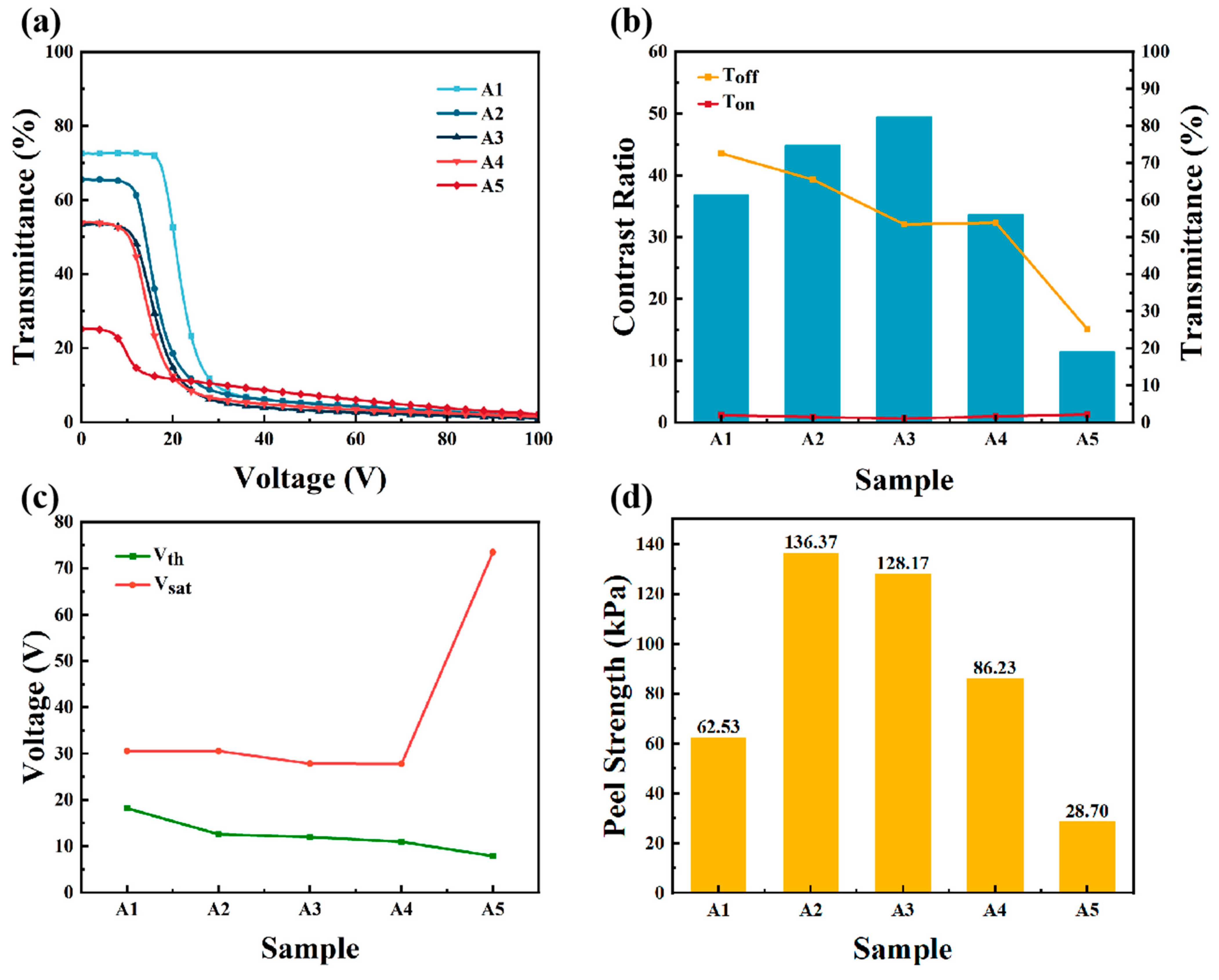 Materials 18 01505 g002