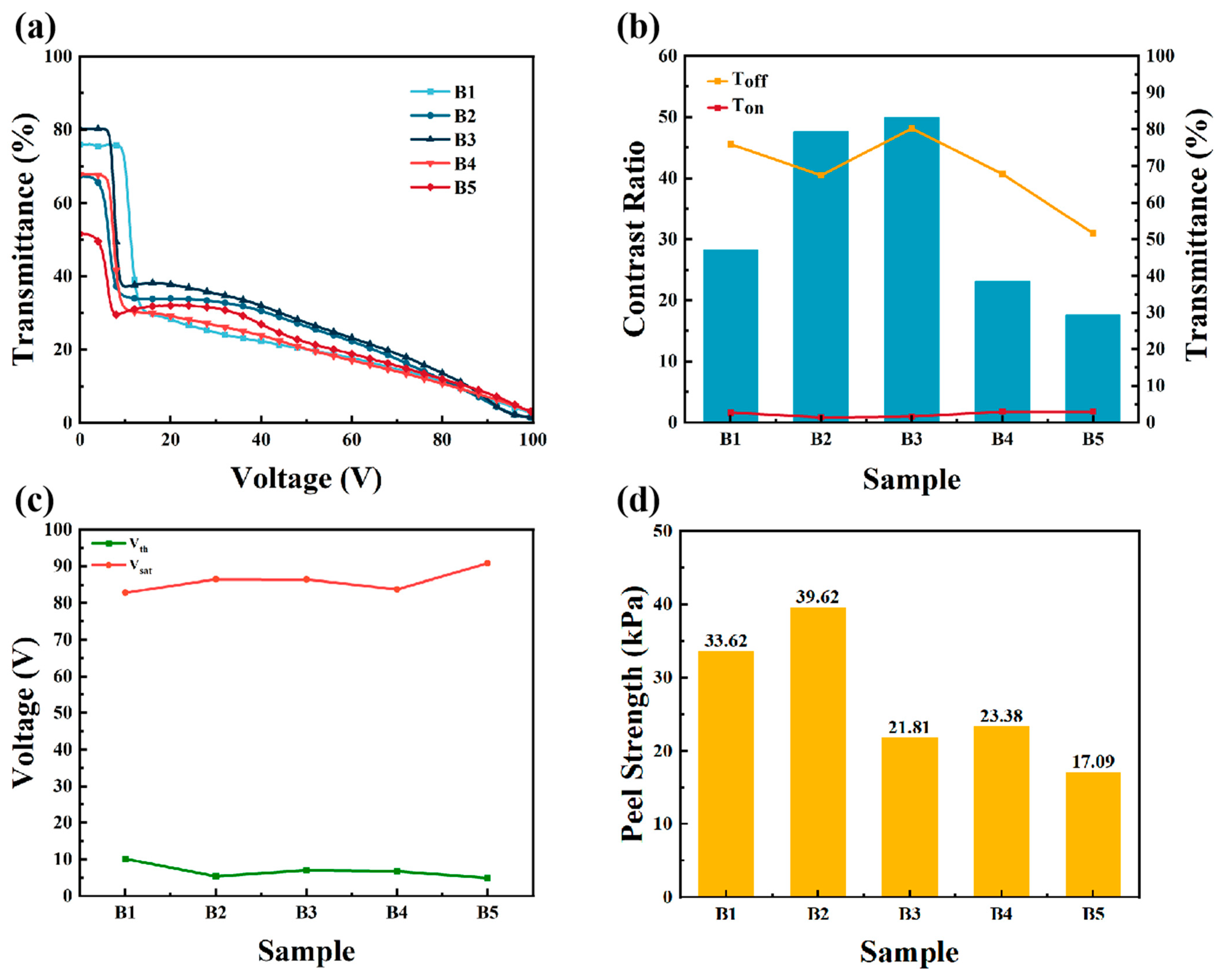 Materials 18 01505 g004