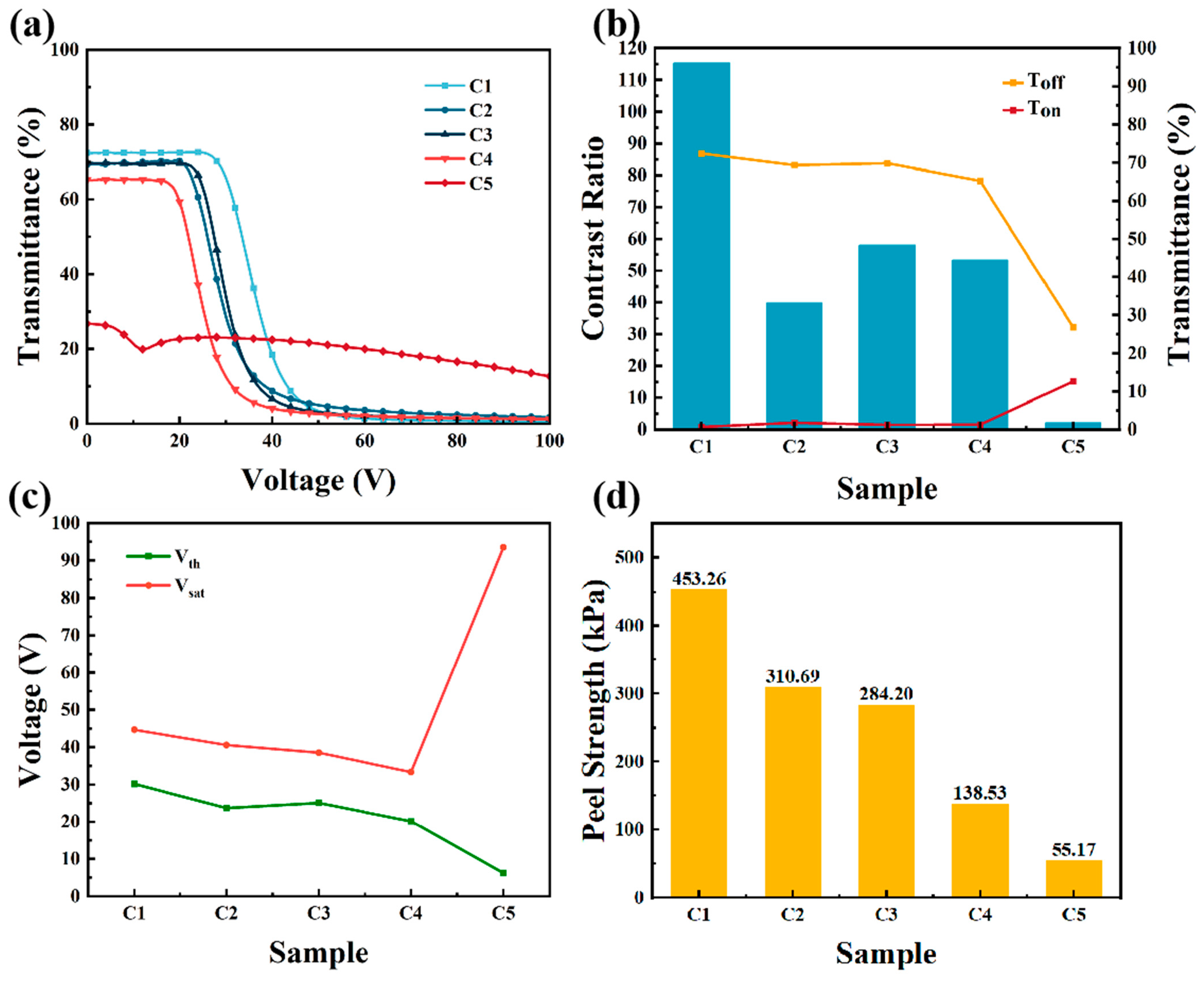 Materials 18 01505 g005